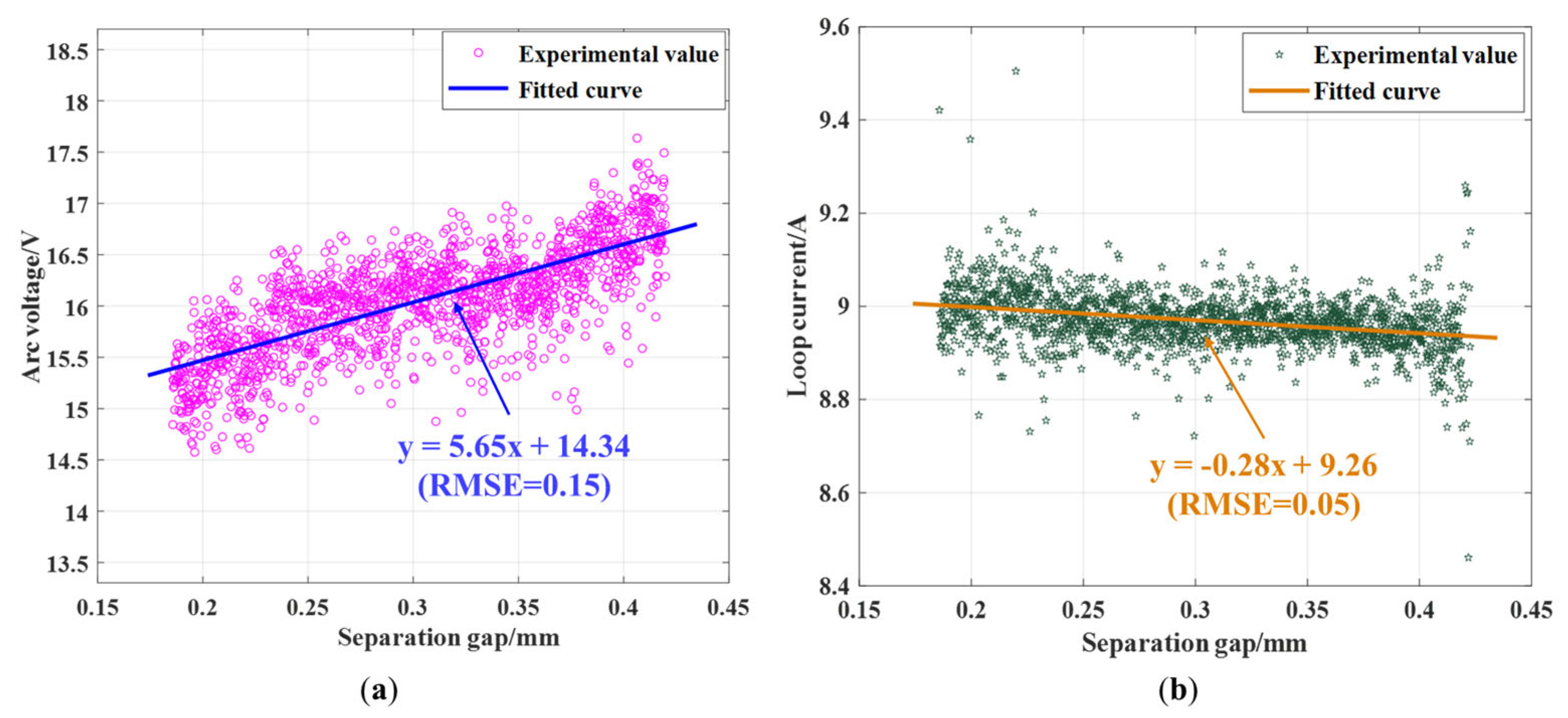 Batteries 10 00127 g008