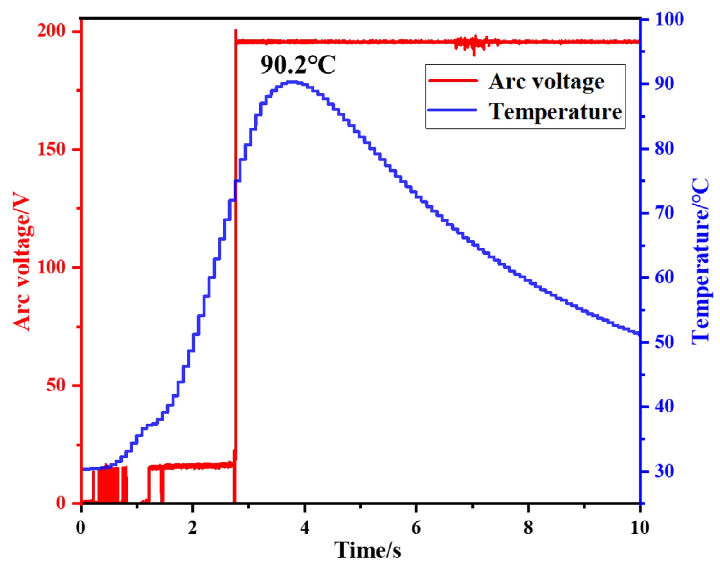 Batteries 10 00127 g009