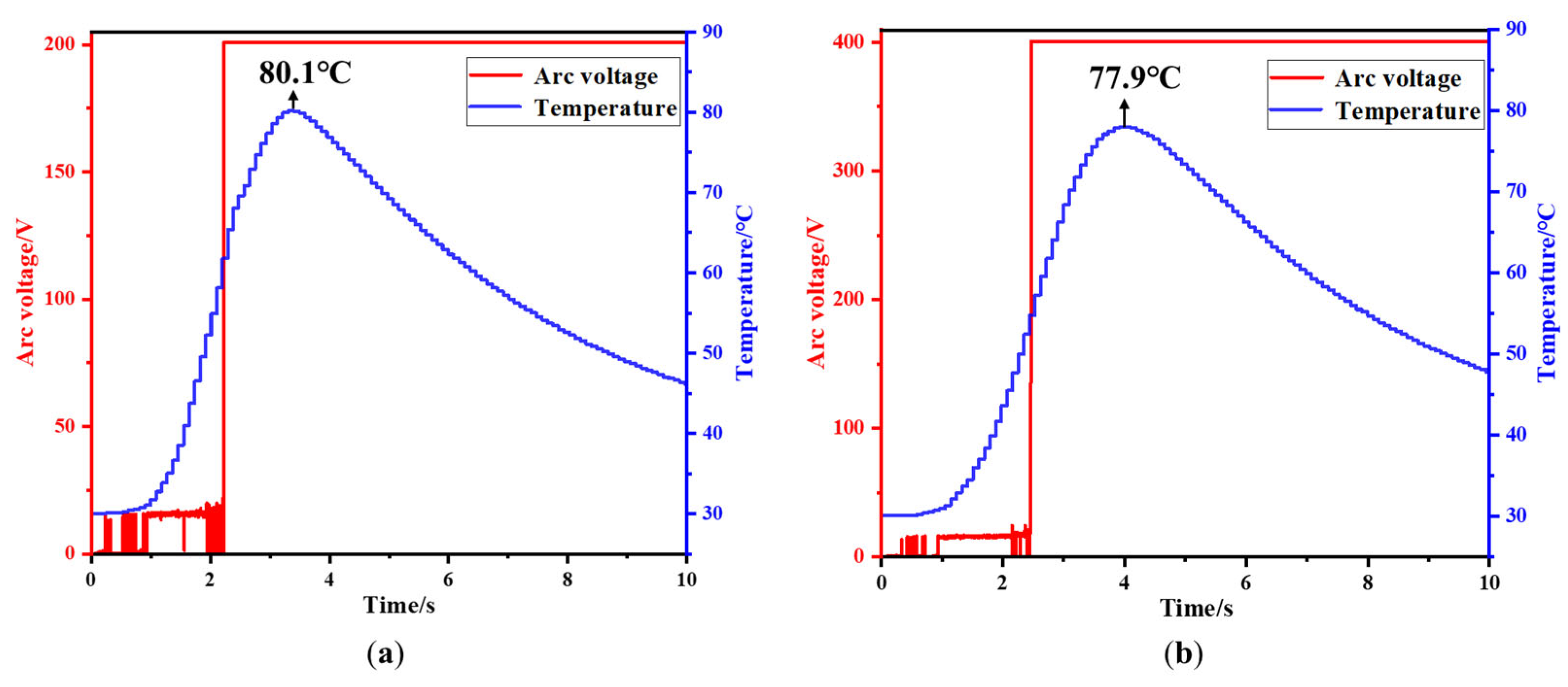 Batteries 10 00127 g013