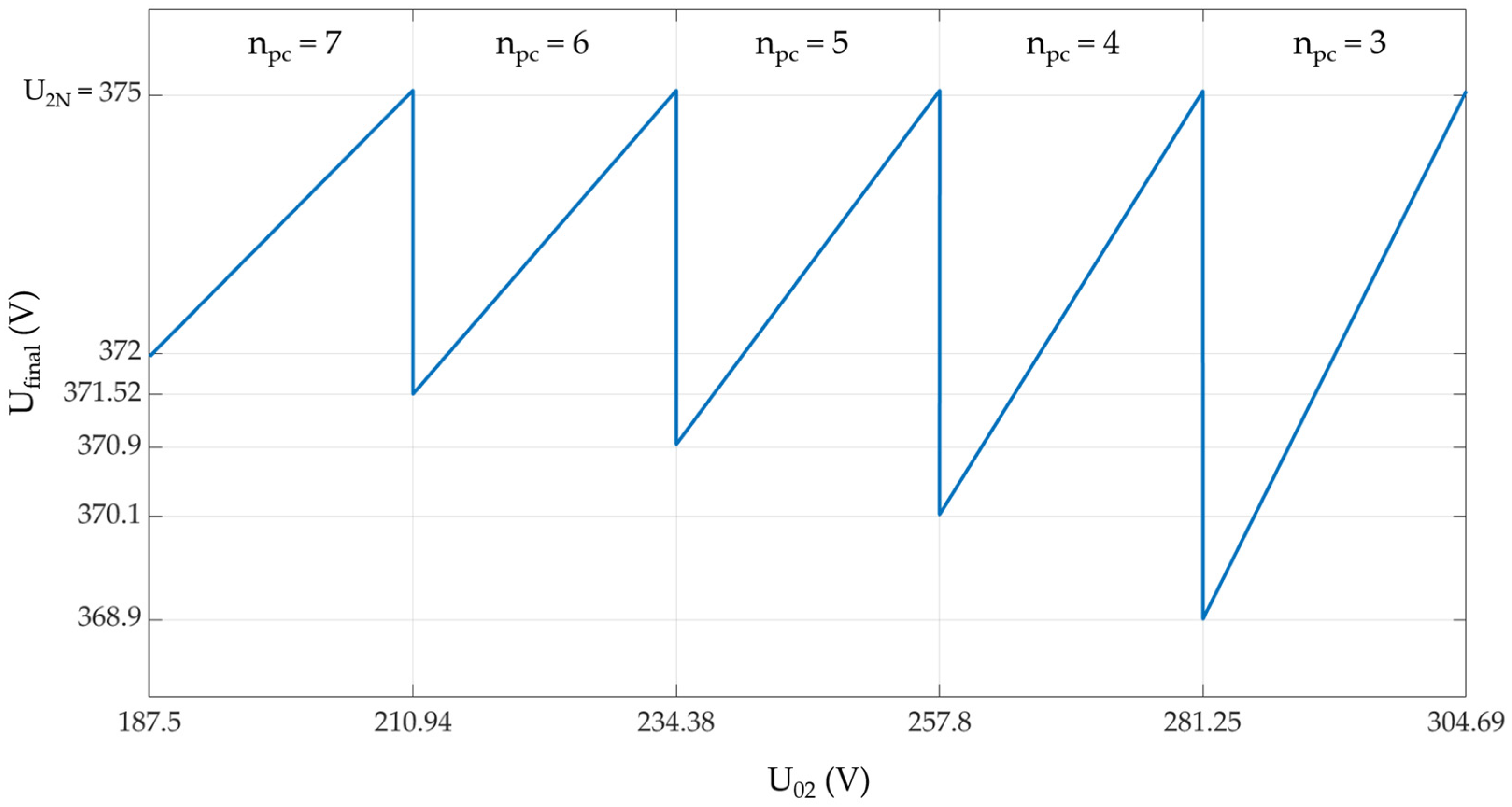 Batteries 10 00128 g003