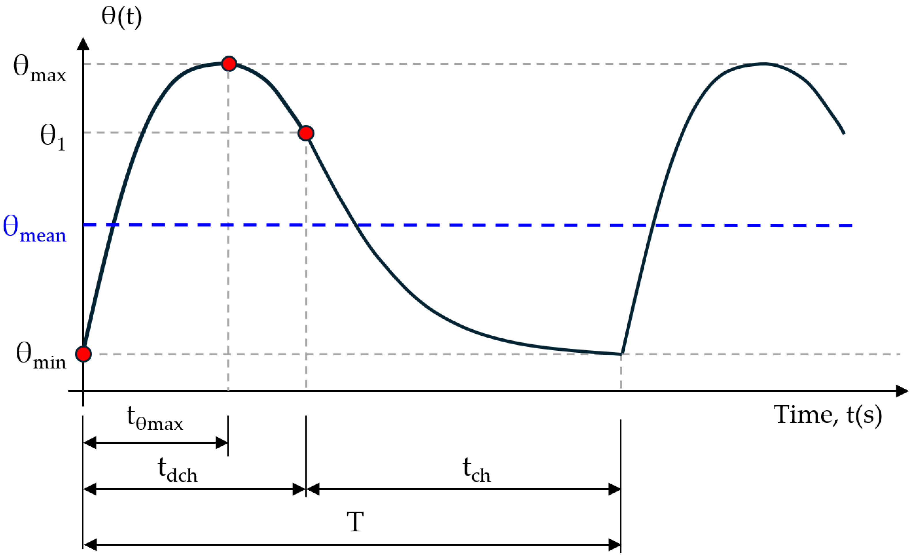 Batteries 10 00128 g005