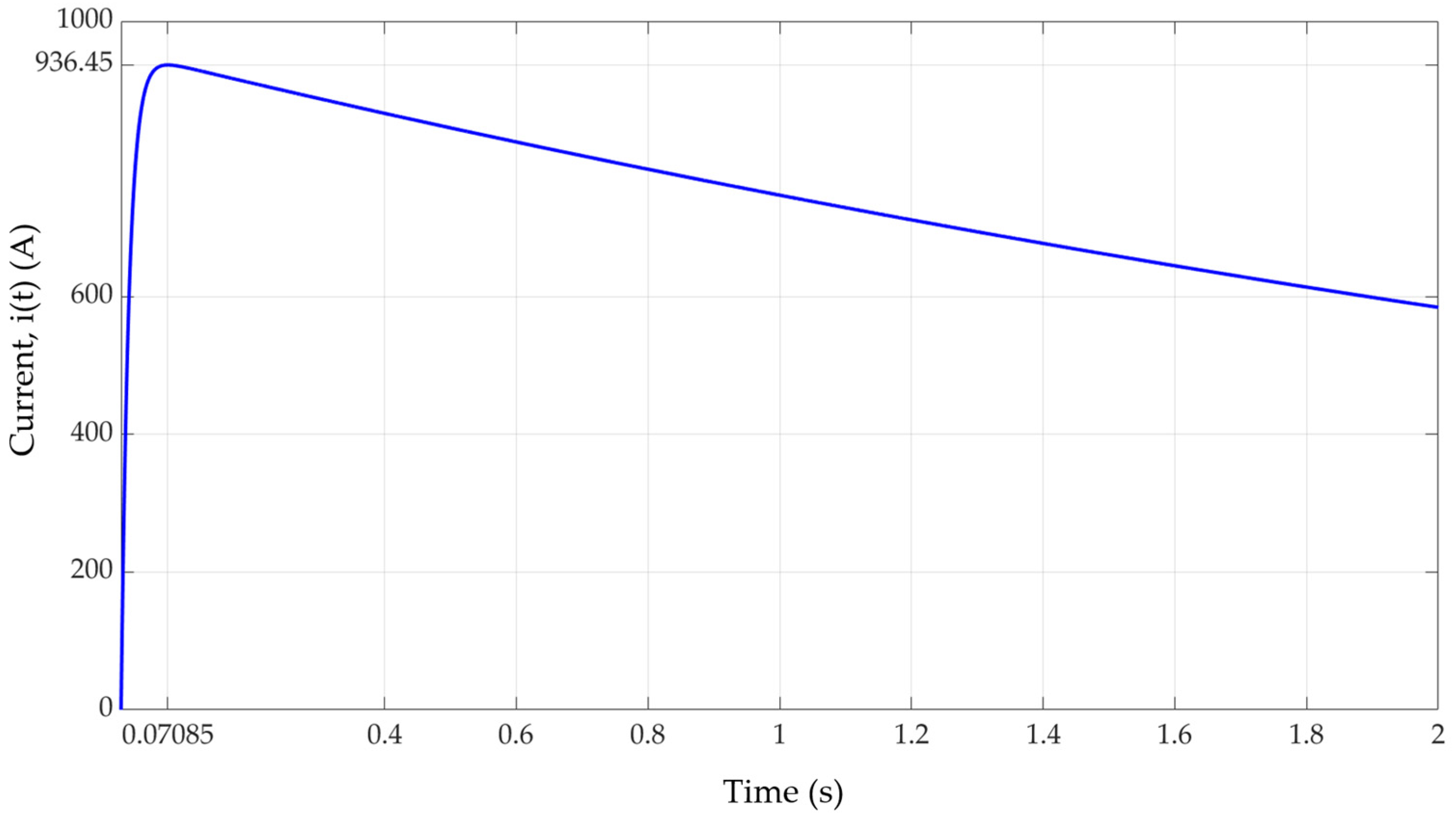 Batteries 10 00128 g006