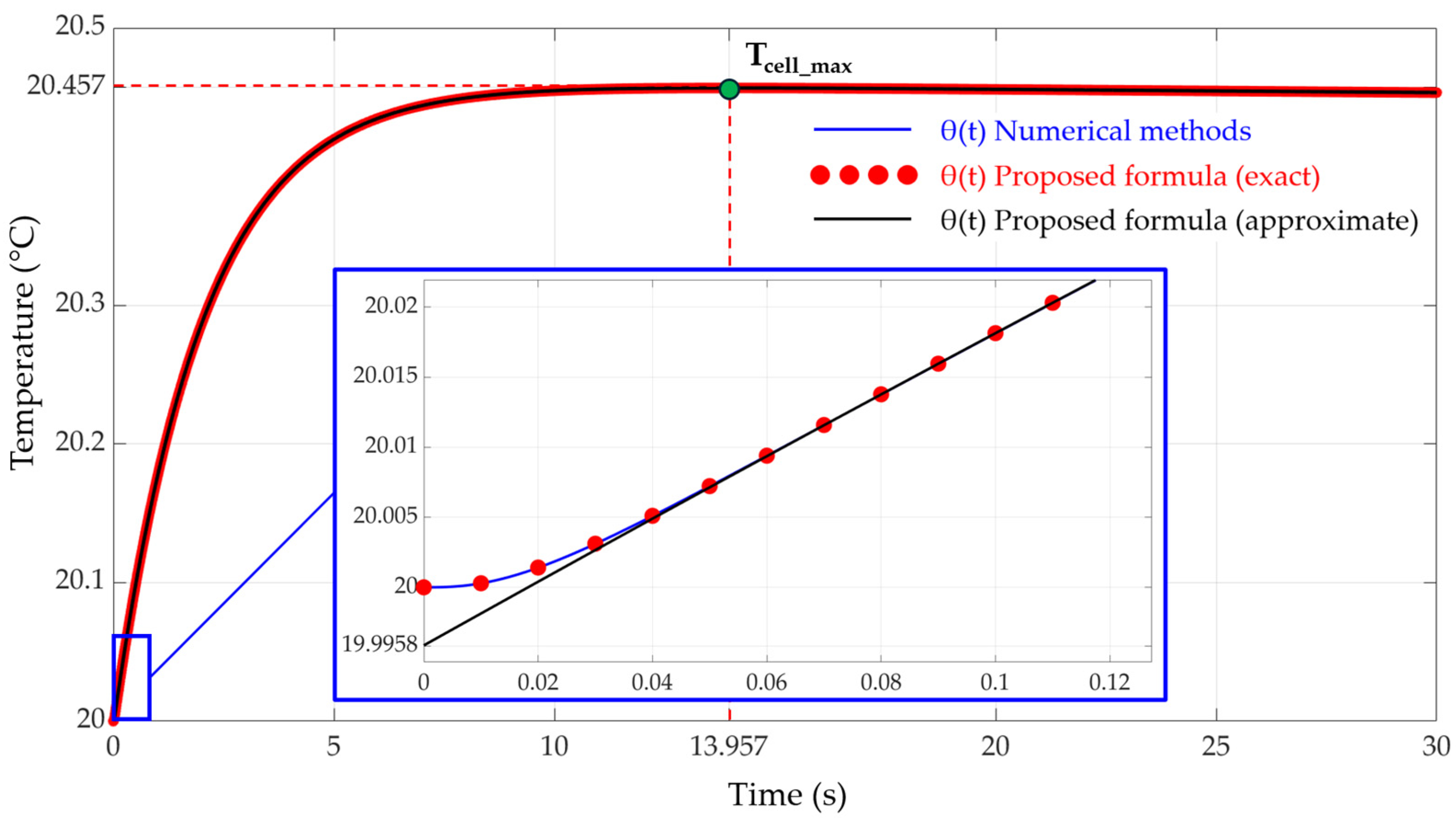 Batteries 10 00128 g007