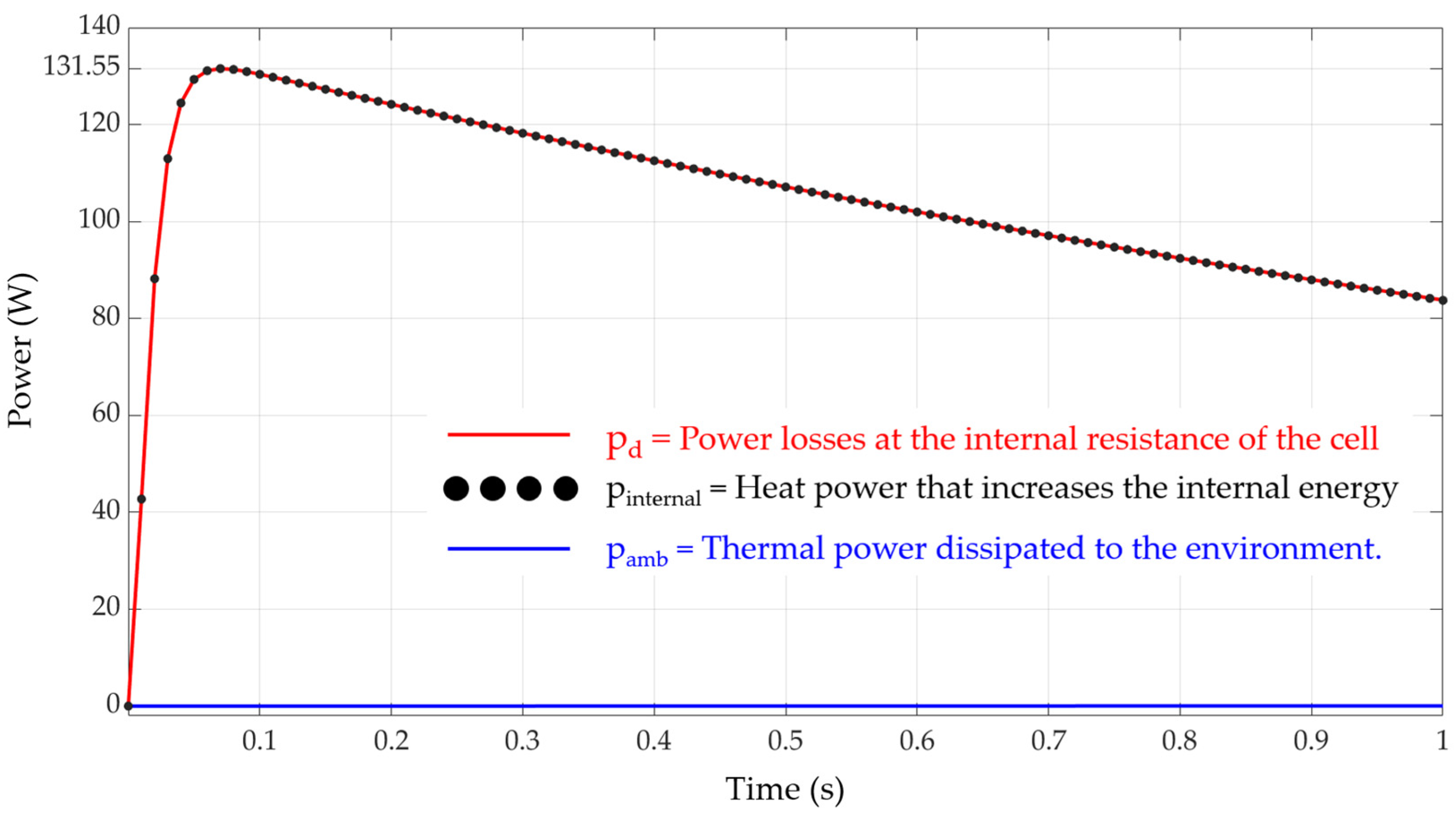 Batteries 10 00128 g008
