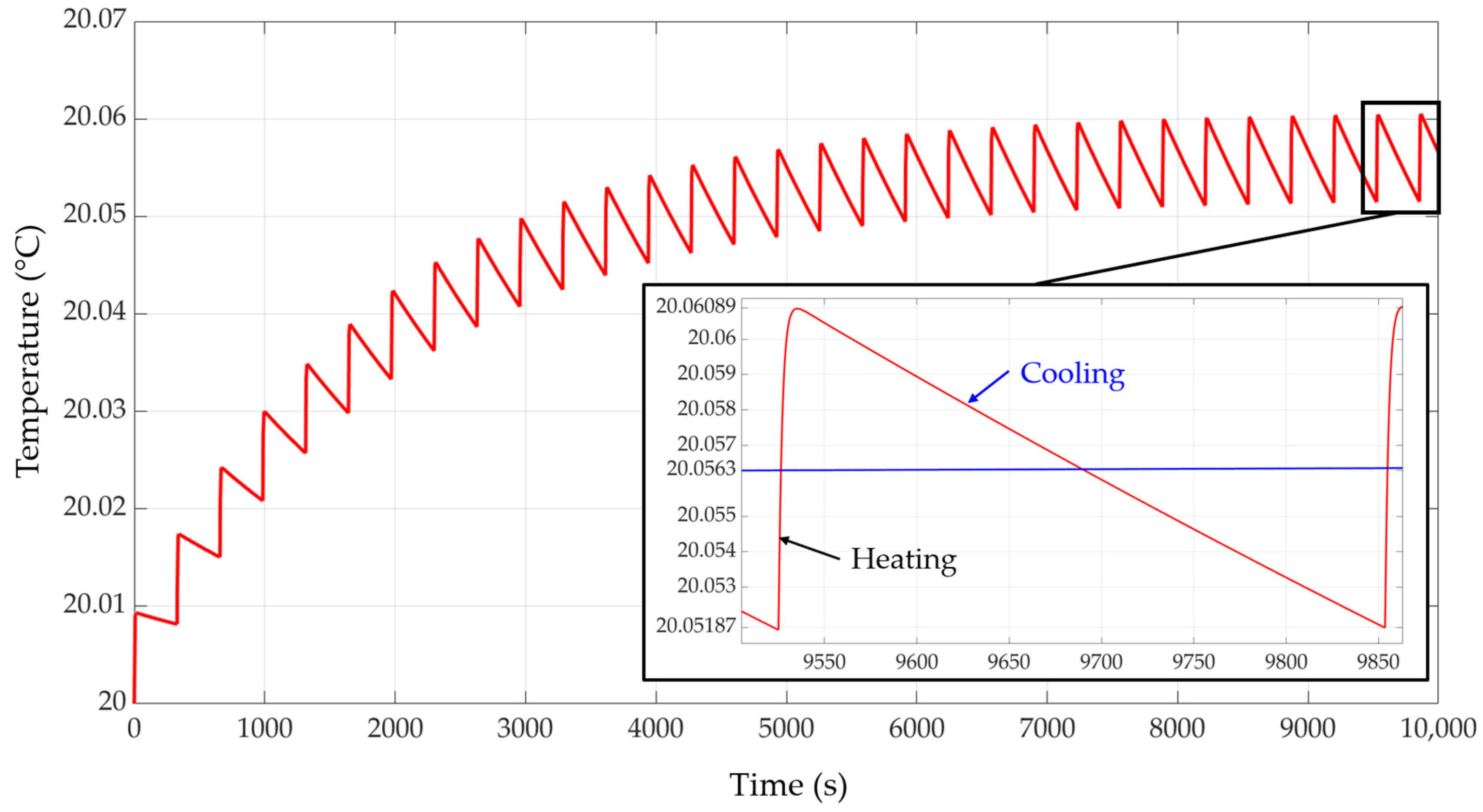 Batteries 10 00128 g009