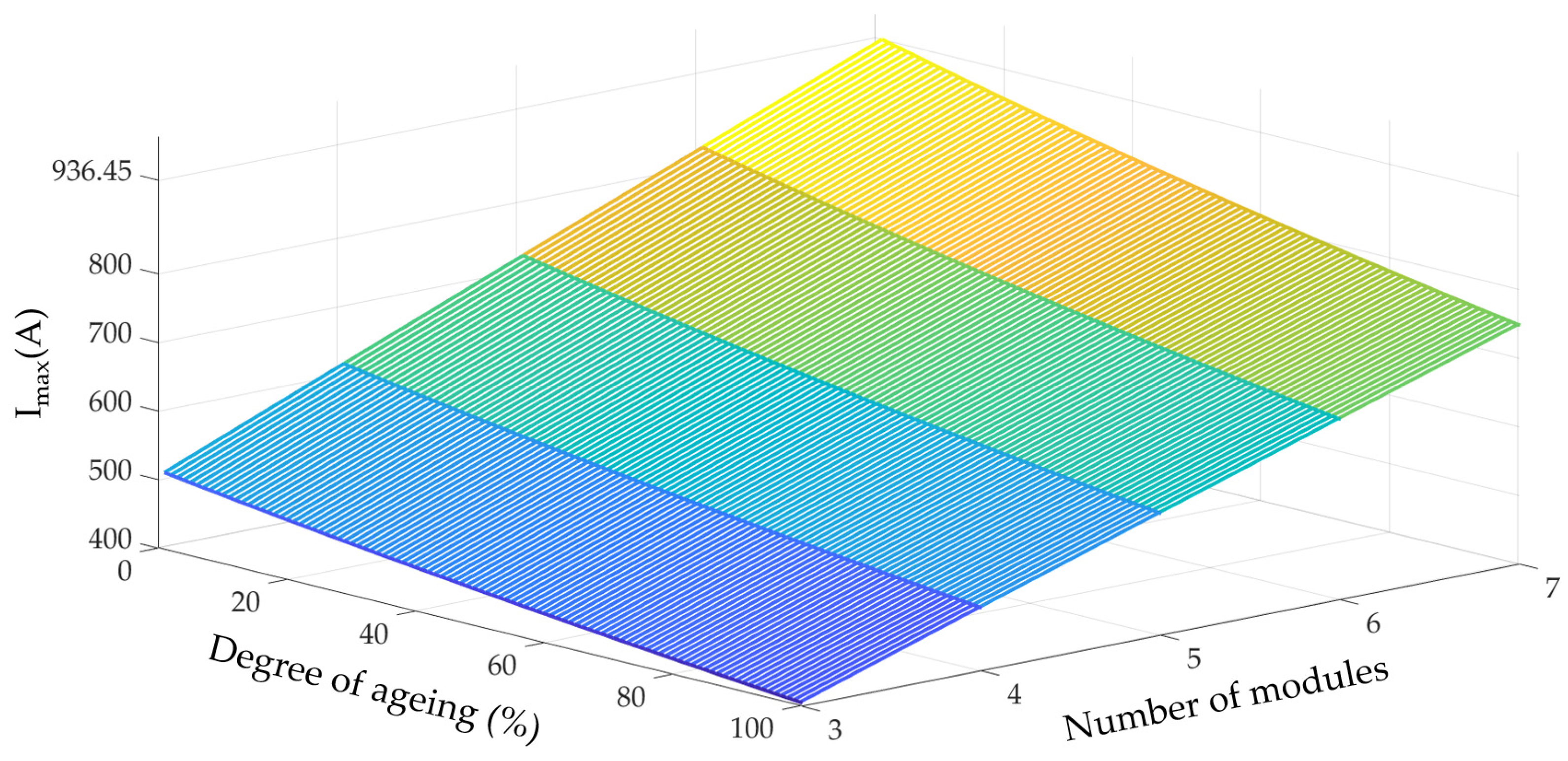 Batteries 10 00128 g010