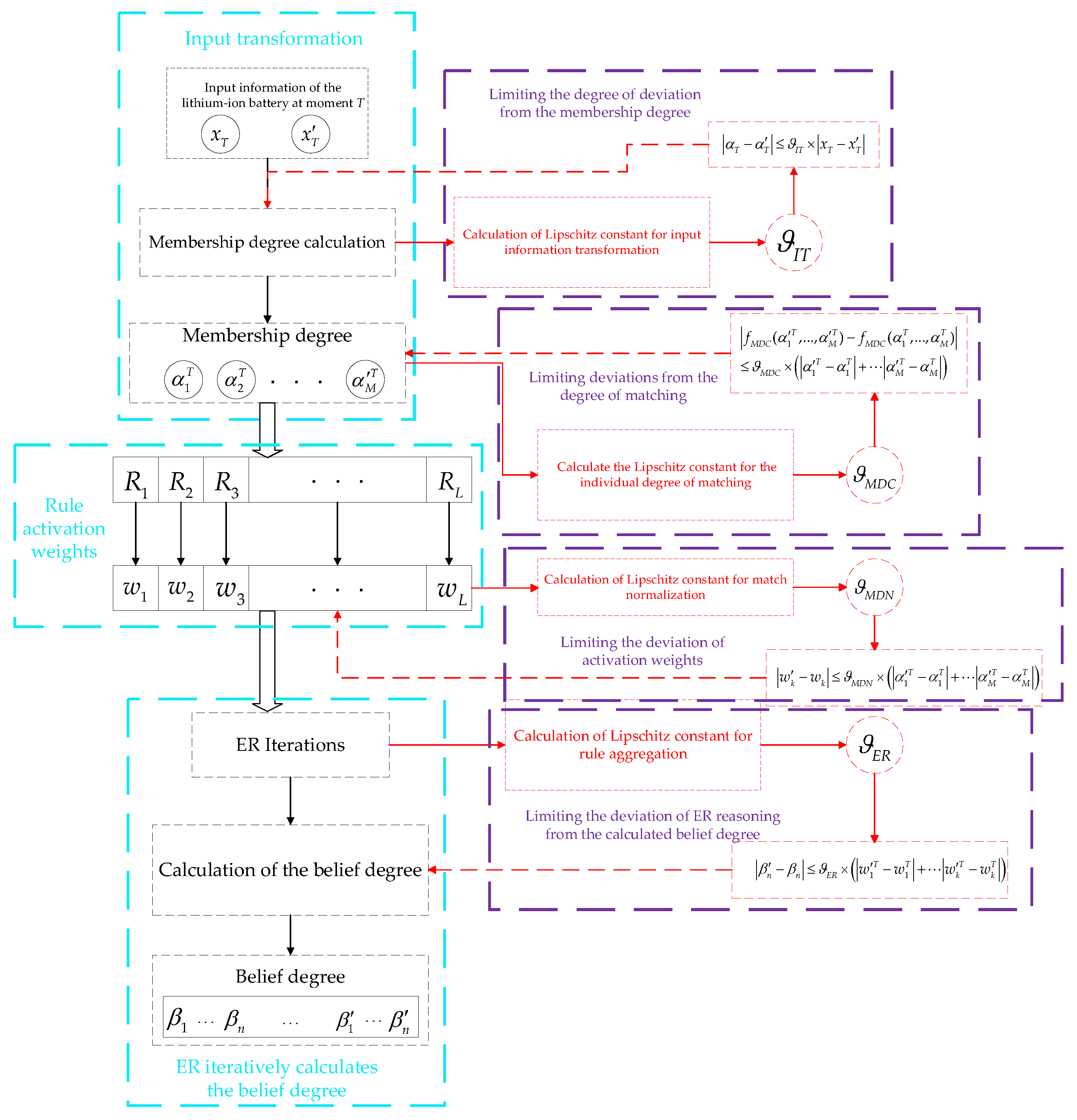 Batteries 10 00129 g002