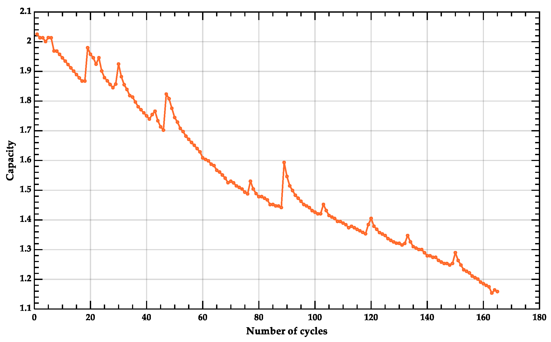 Batteries 10 00129 g004