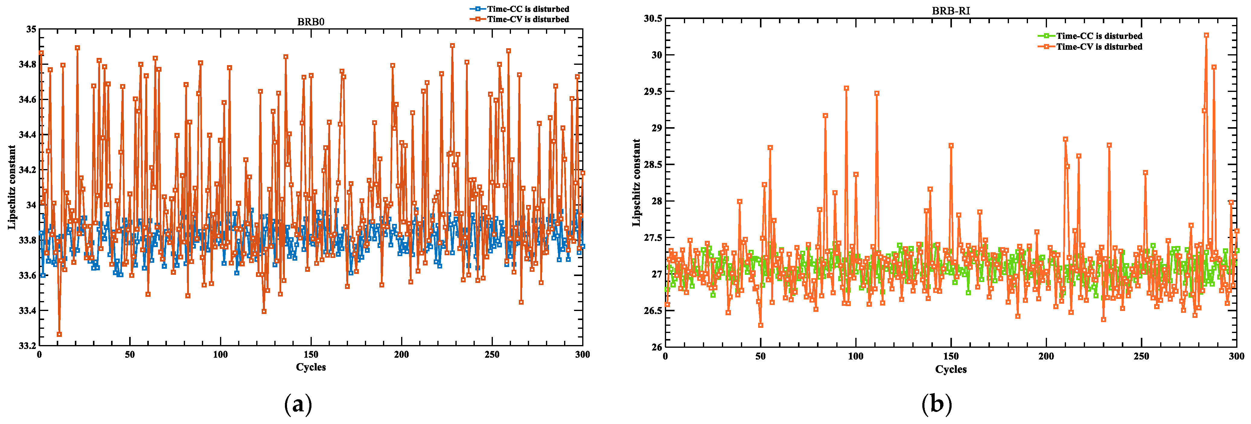 Batteries 10 00129 g010