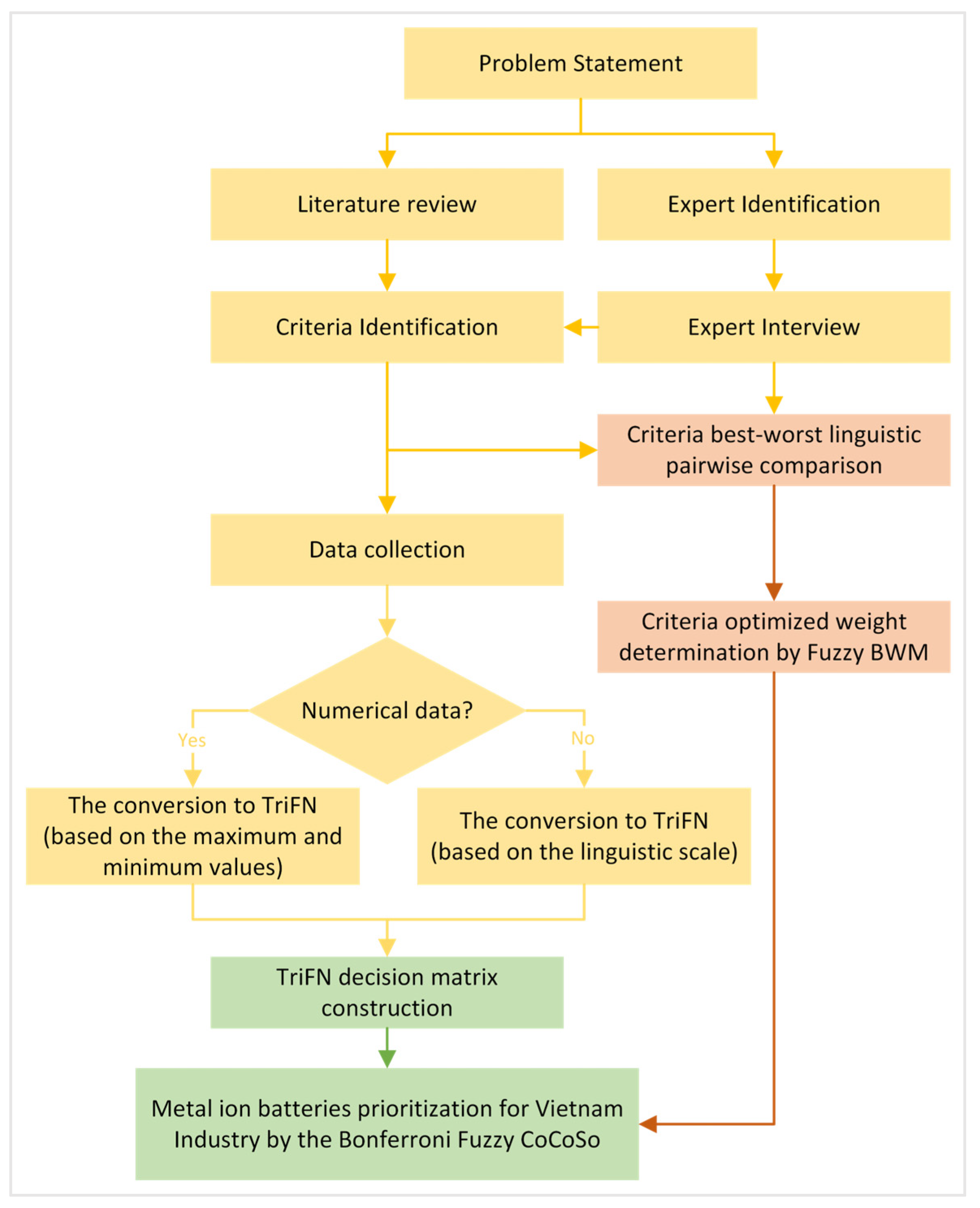 Batteries 10 00130 g001