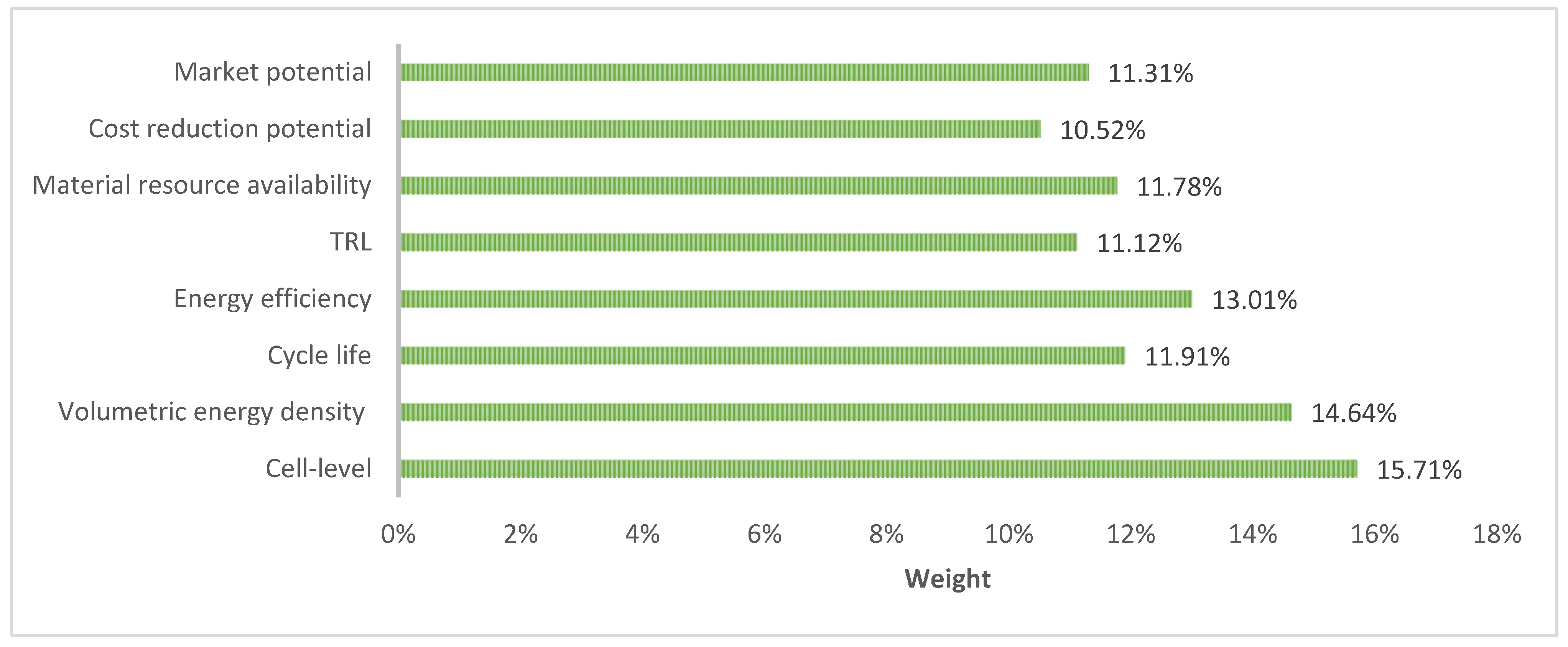 Batteries 10 00130 g003