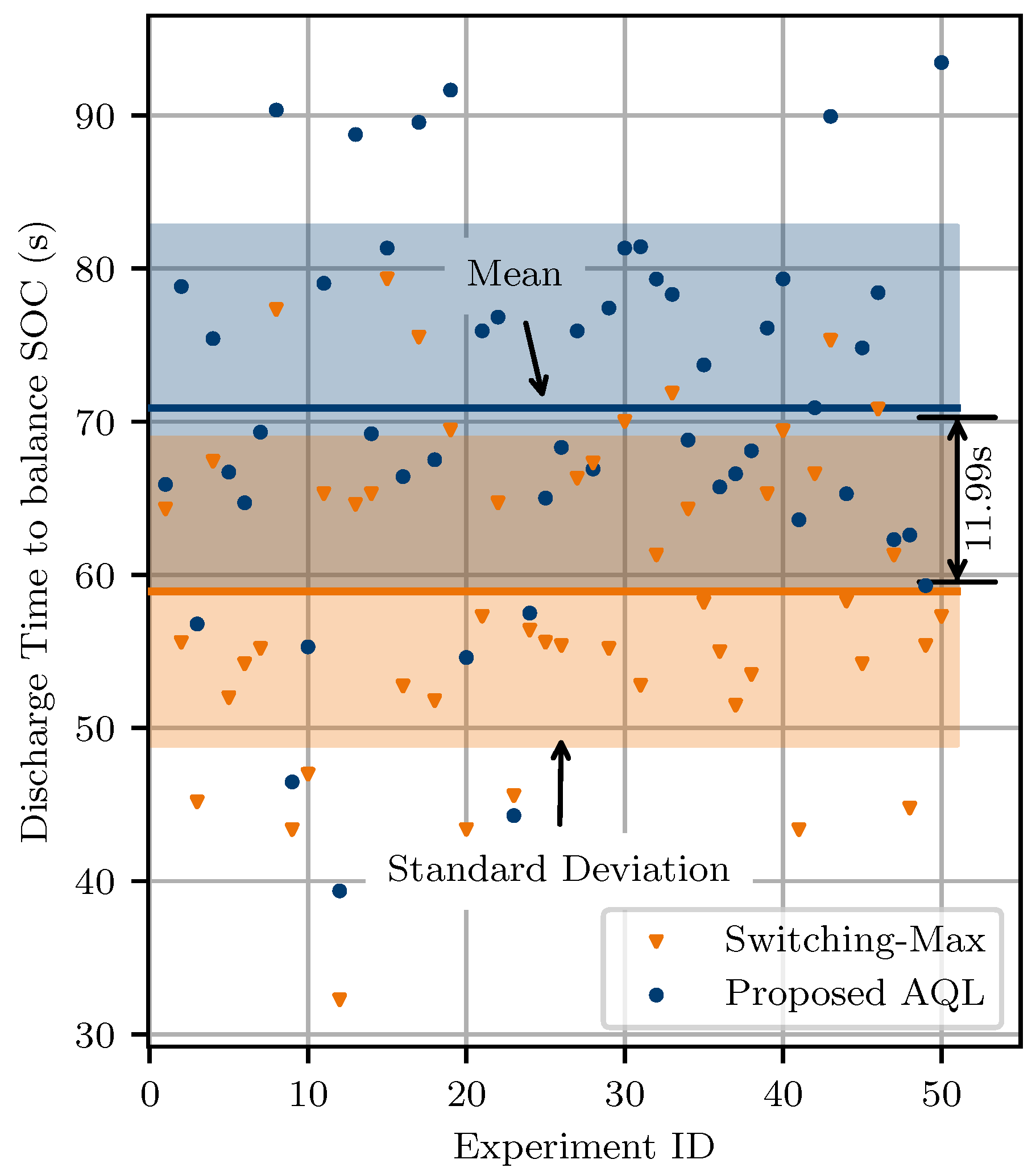 Batteries 10 00131 g008