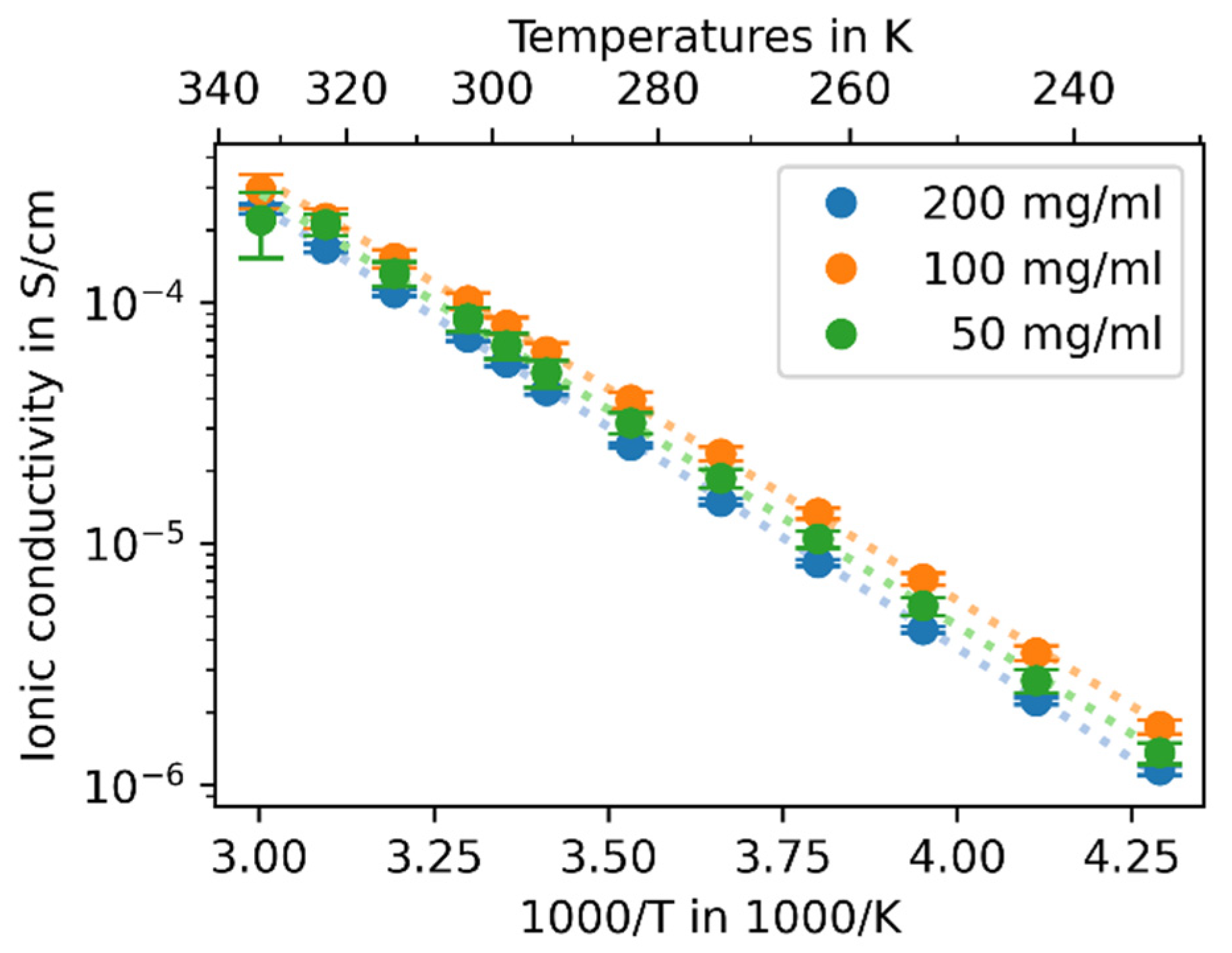 Batteries 10 00132 g005