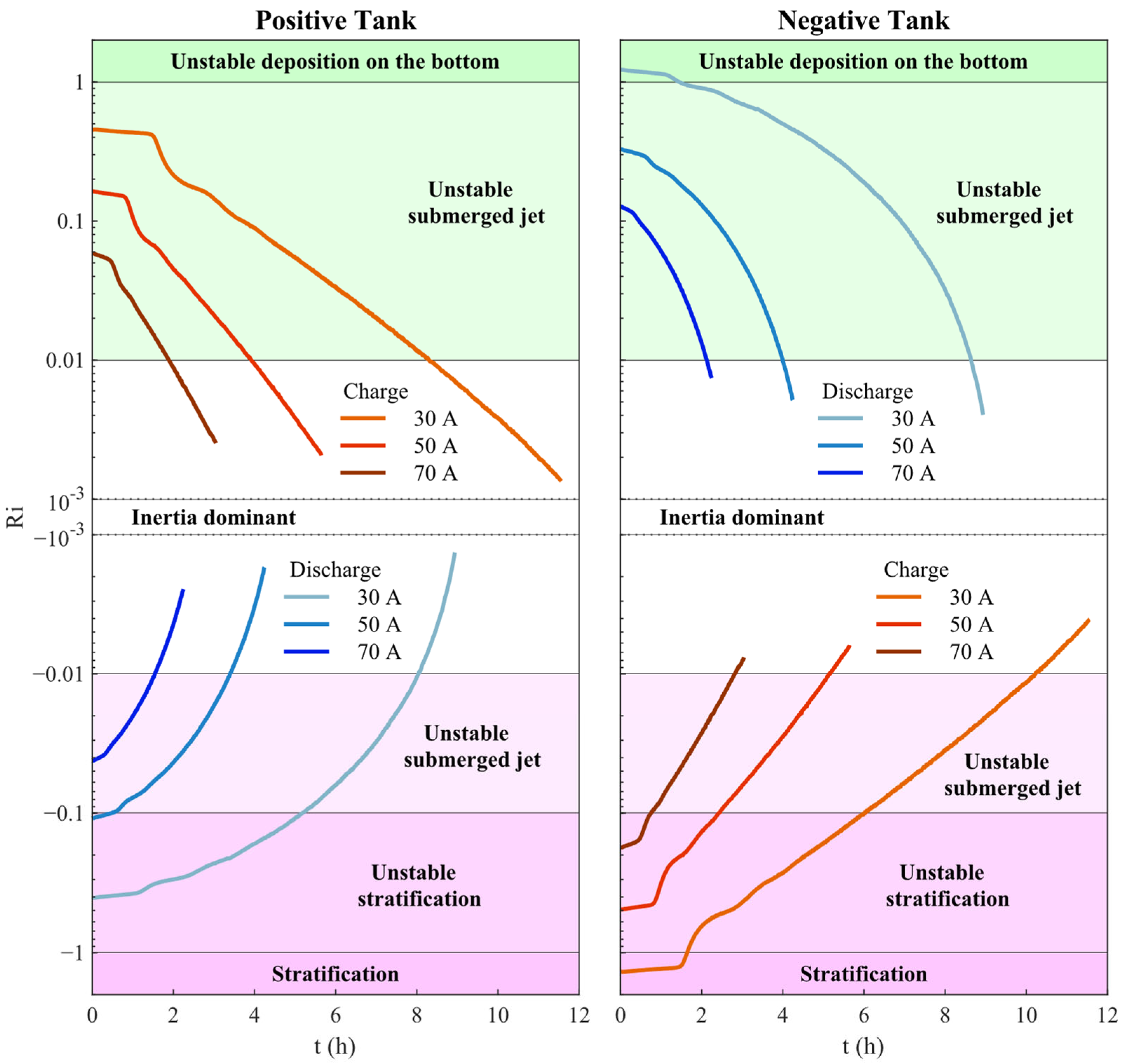 Batteries 10 00133 g003