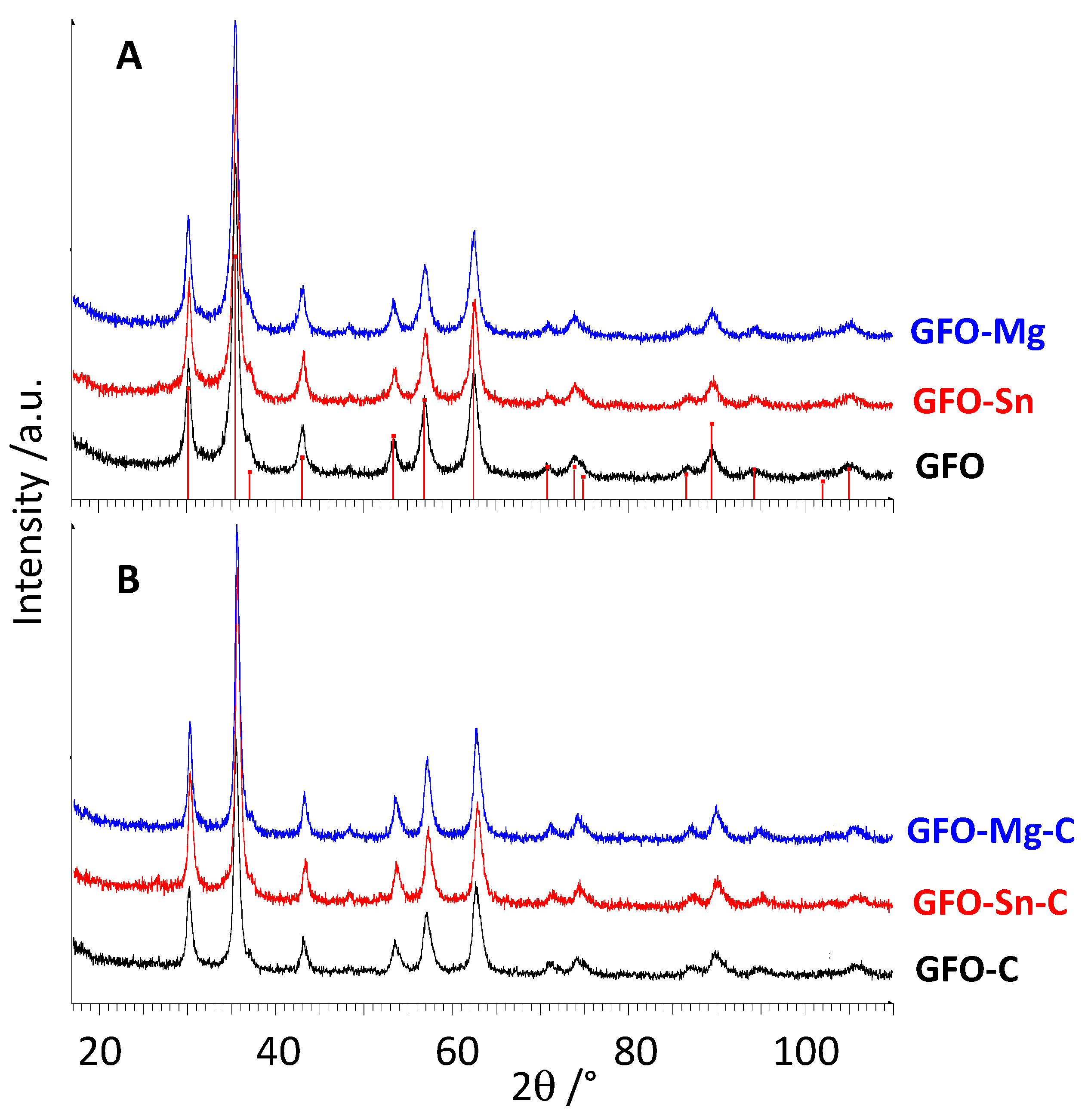 Batteries 10 00134 g001