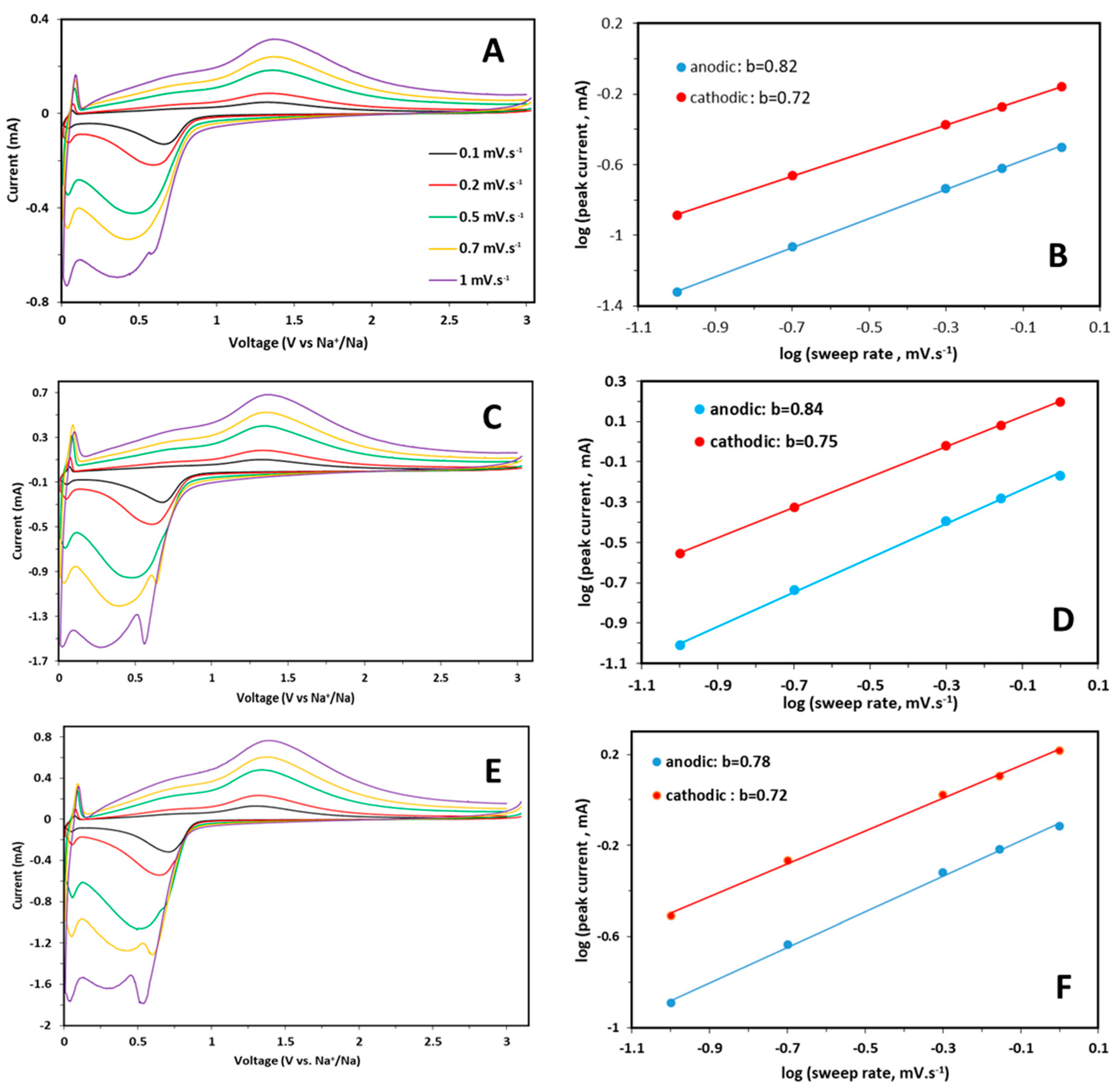 Batteries 10 00134 g006