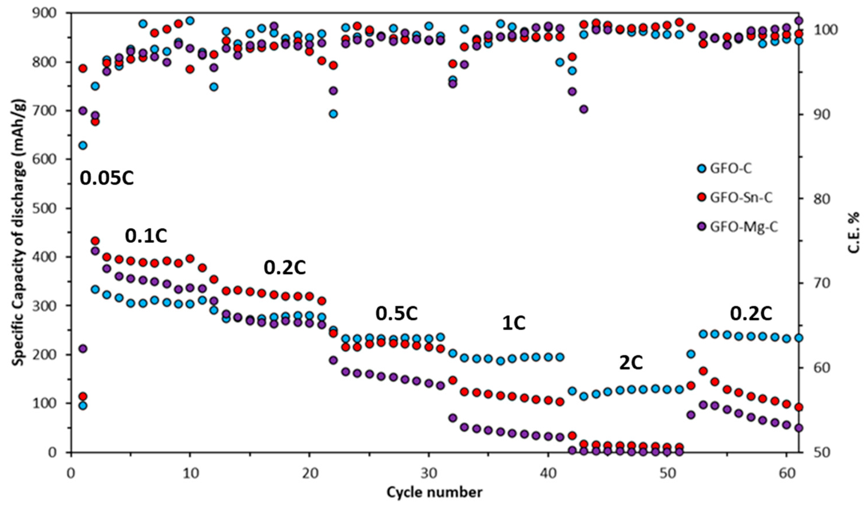 Batteries 10 00134 g007