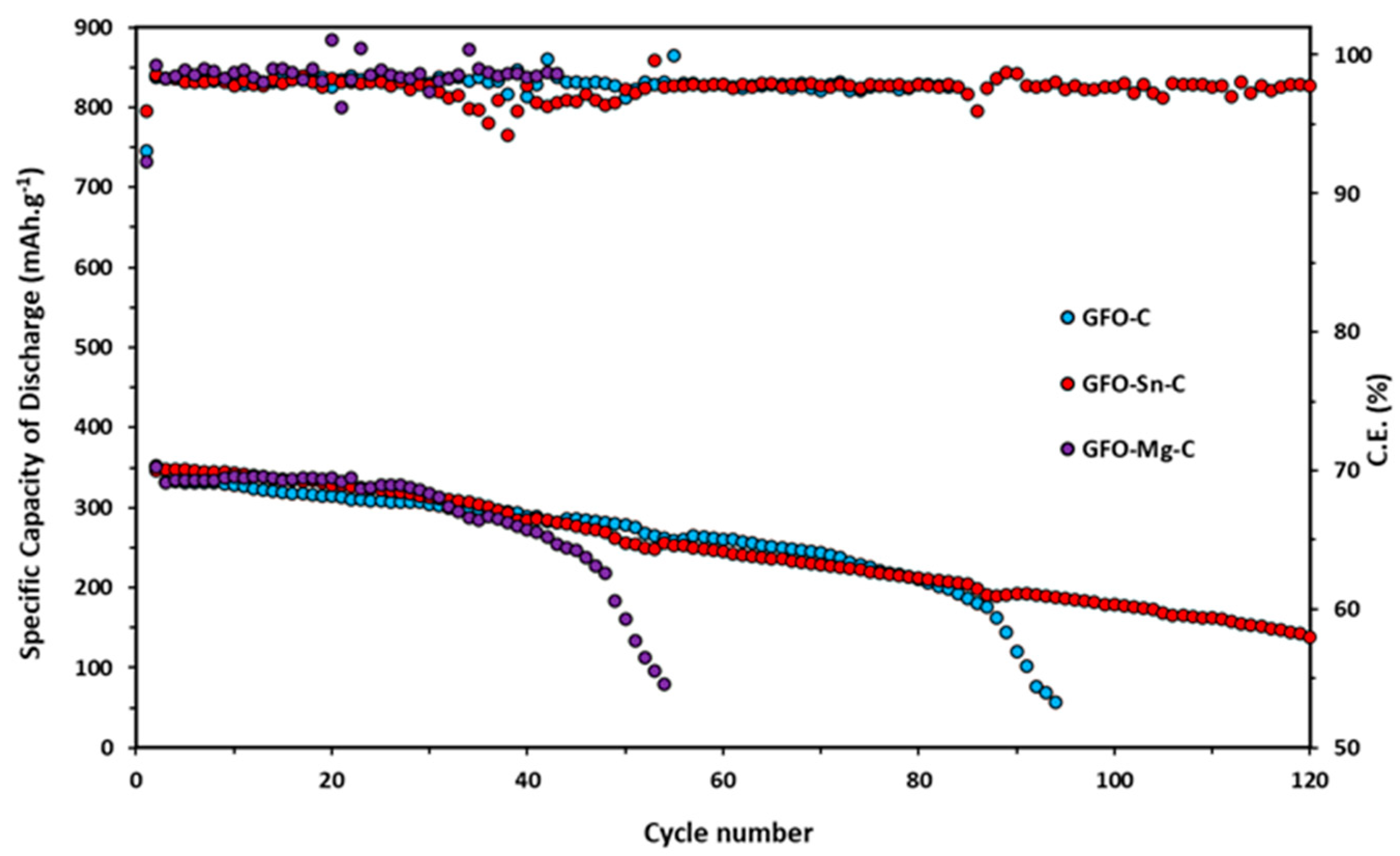 Batteries 10 00134 g008