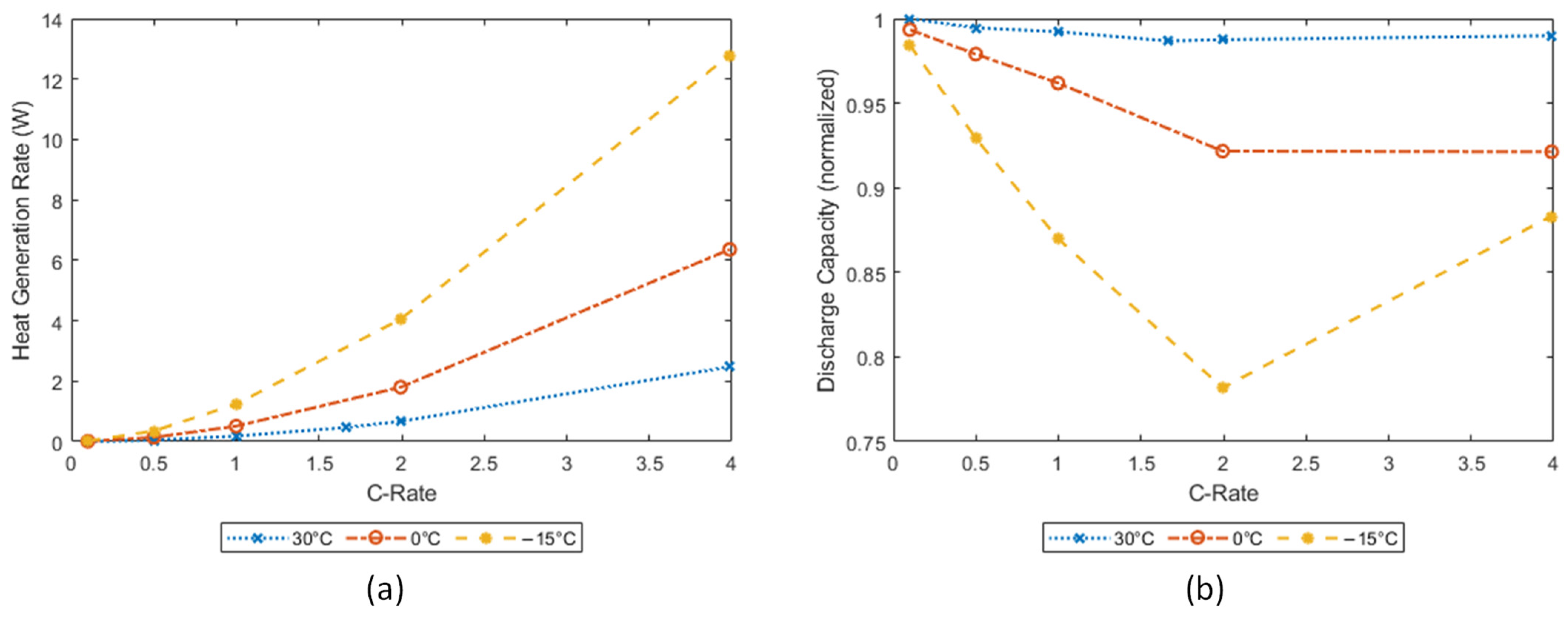 Batteries 10 00136 g002