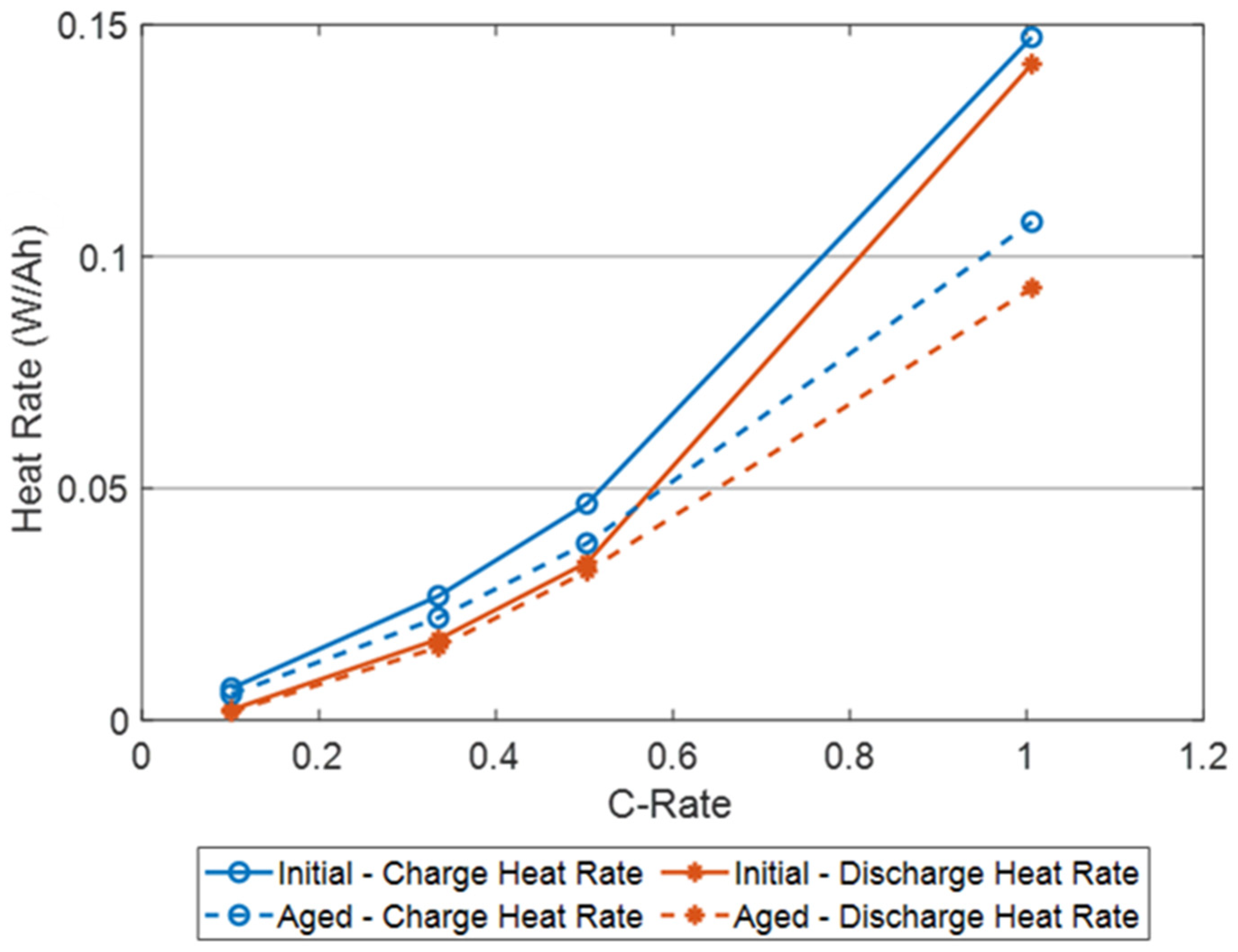 Batteries 10 00136 g003