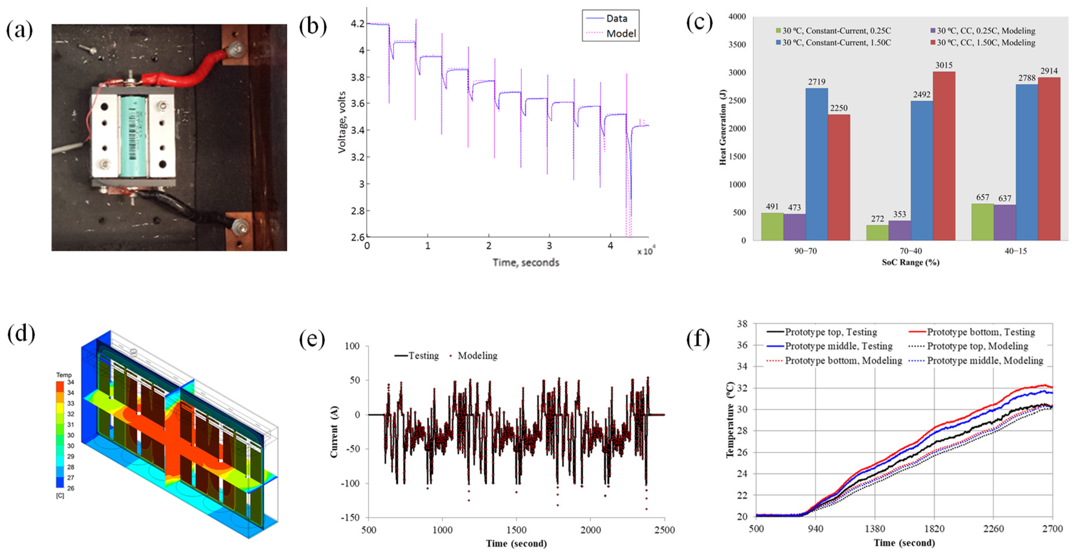 Batteries 10 00136 g006