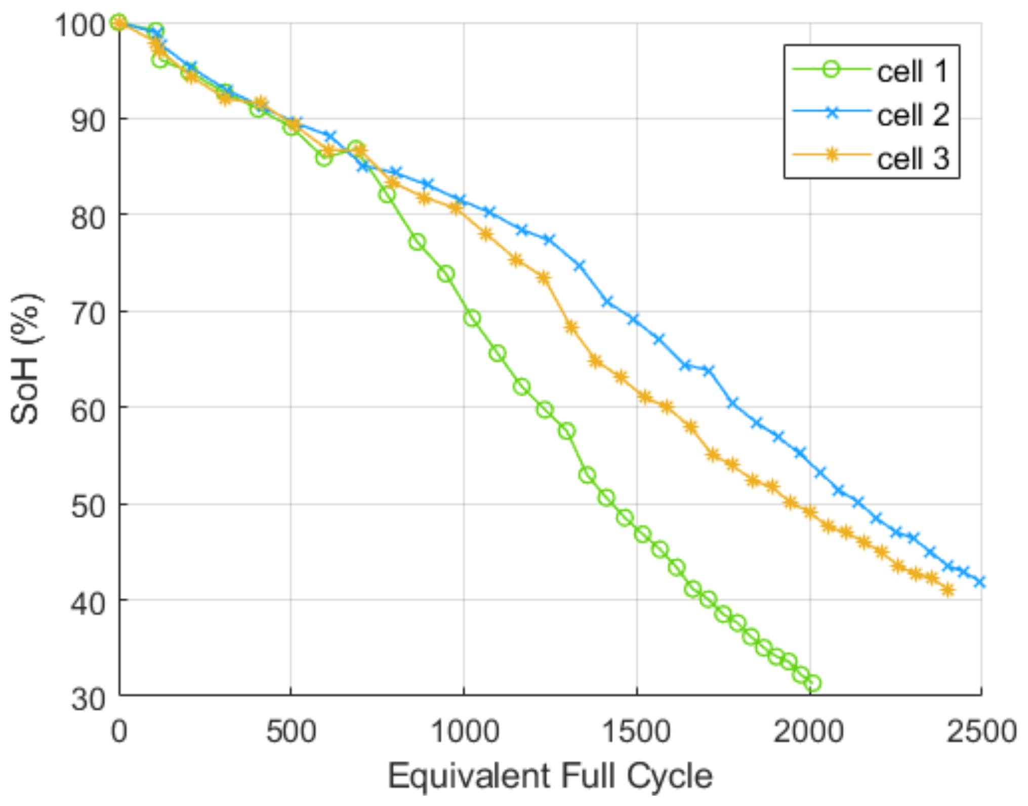 Batteries 10 00137 g002