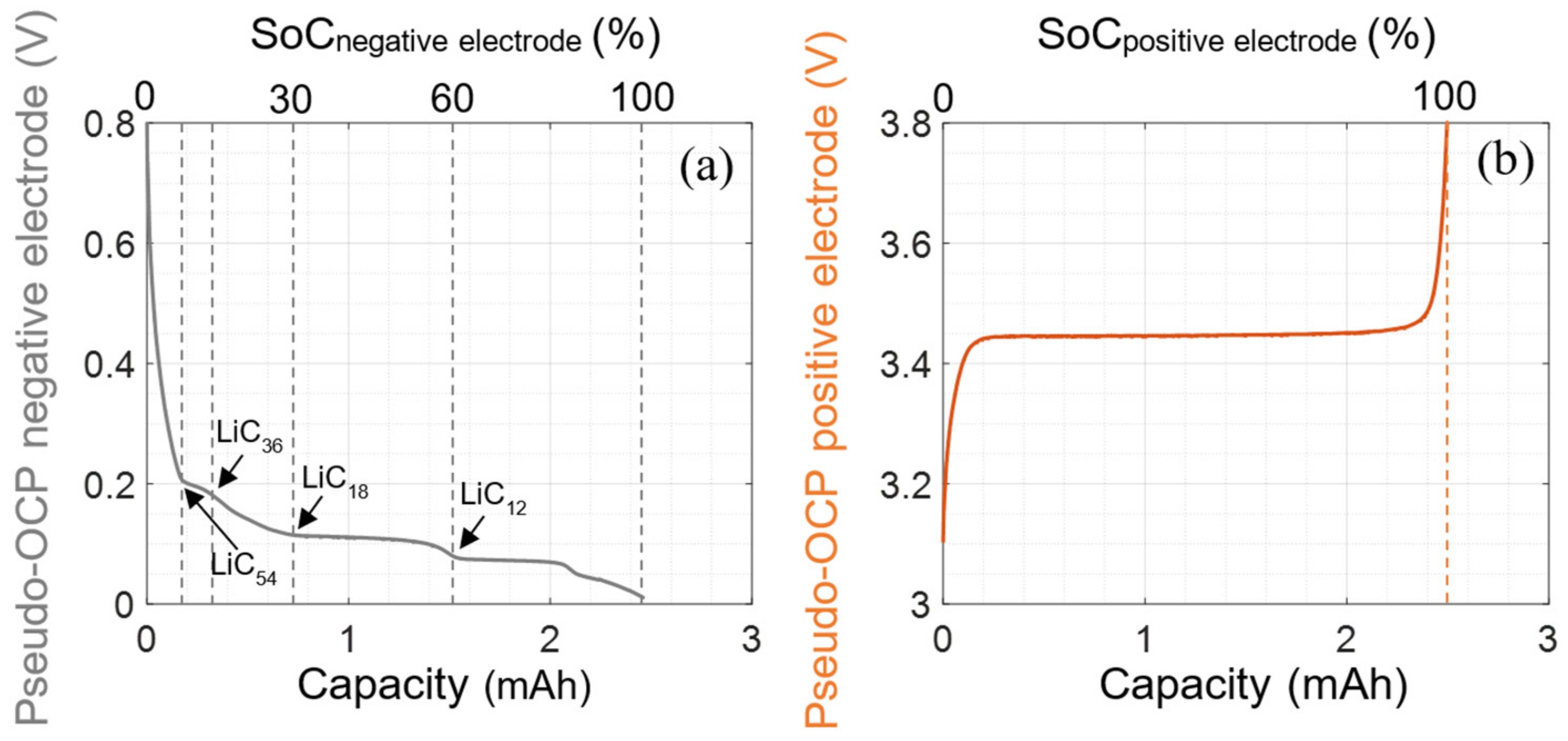 Batteries 10 00137 g004