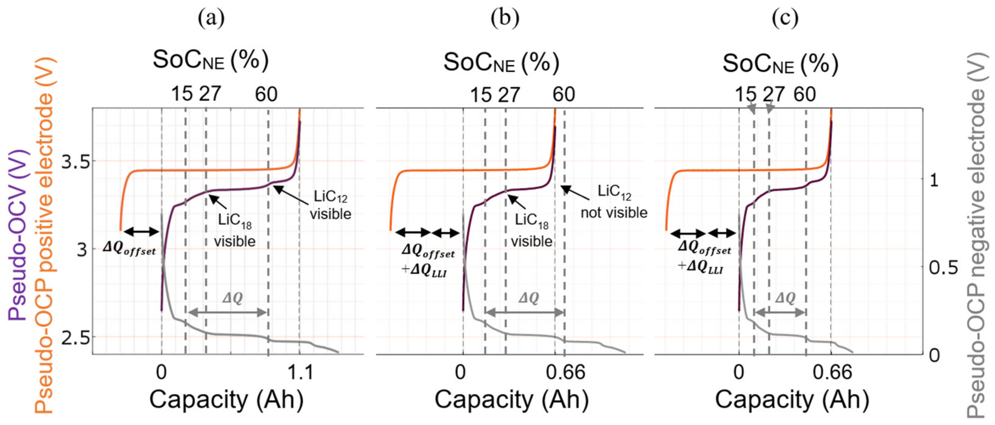 Batteries 10 00137 g005