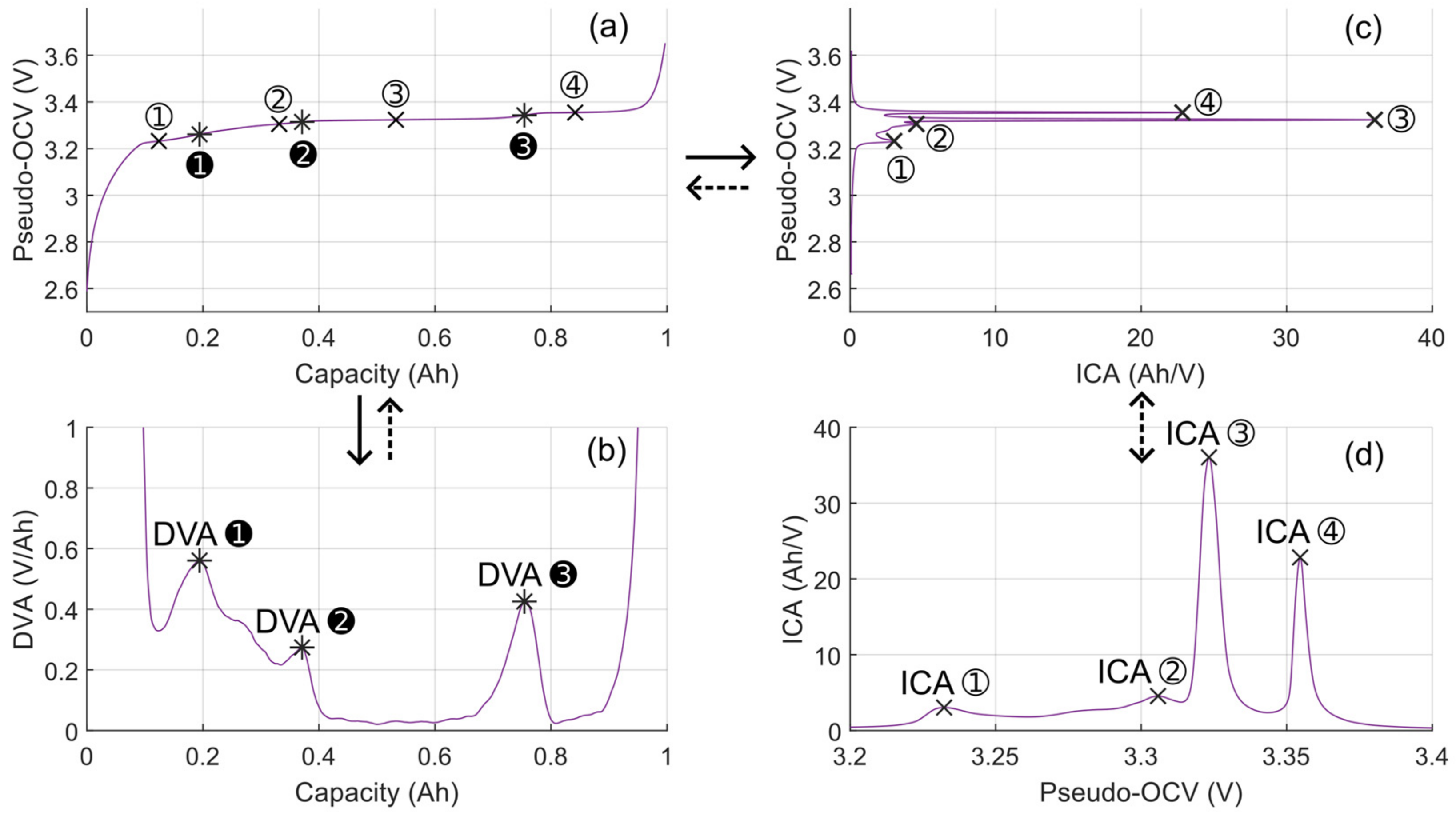 Batteries 10 00137 g006
