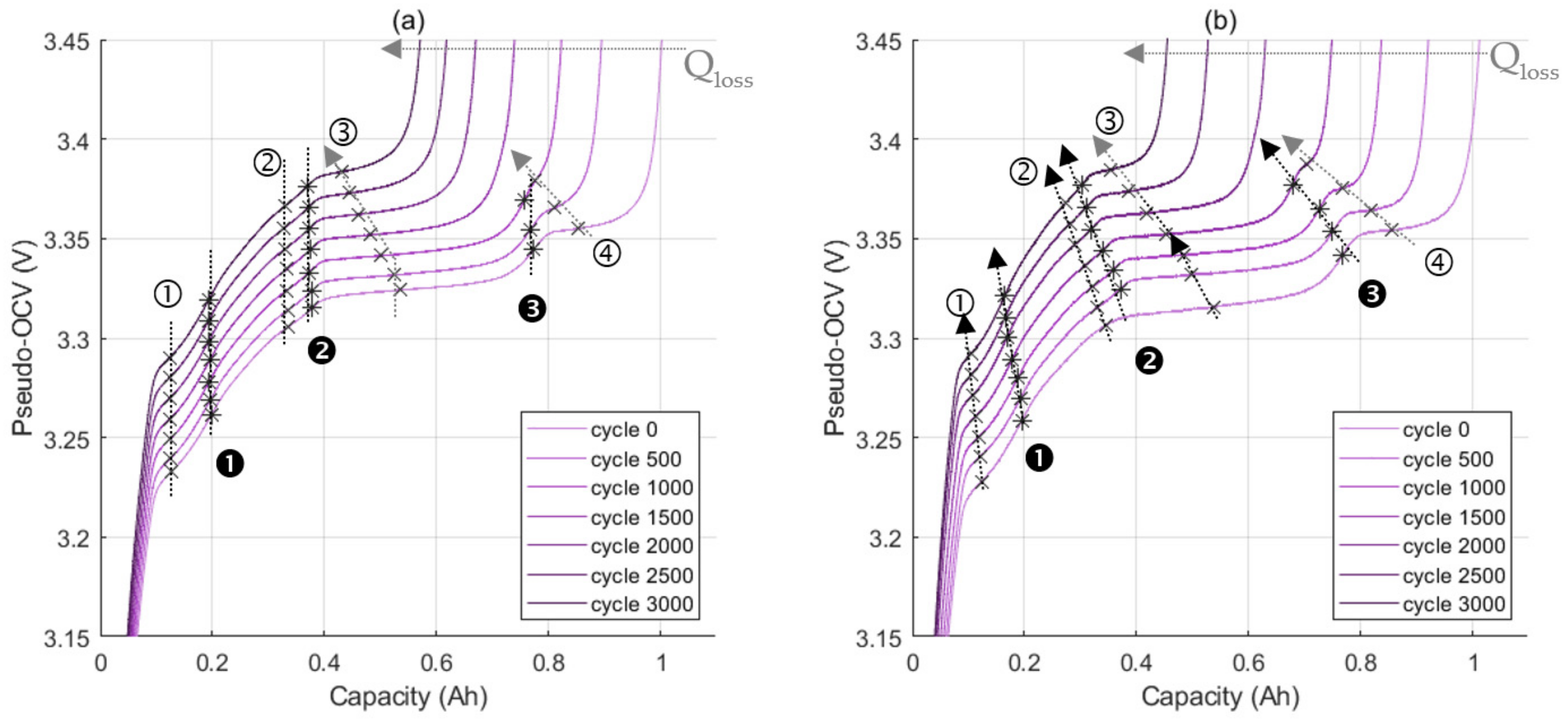 Batteries 10 00137 g007