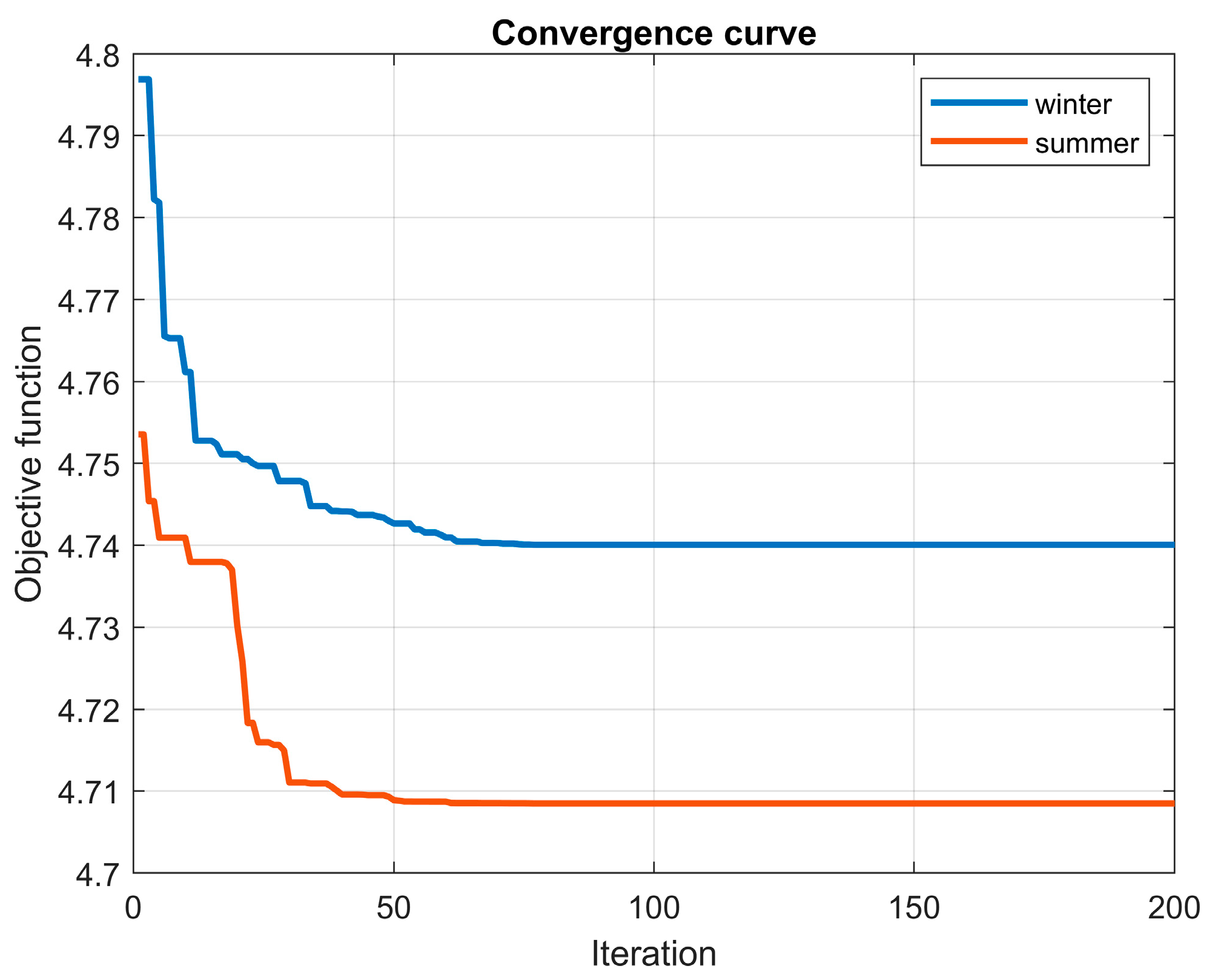 Batteries 10 00138 g008