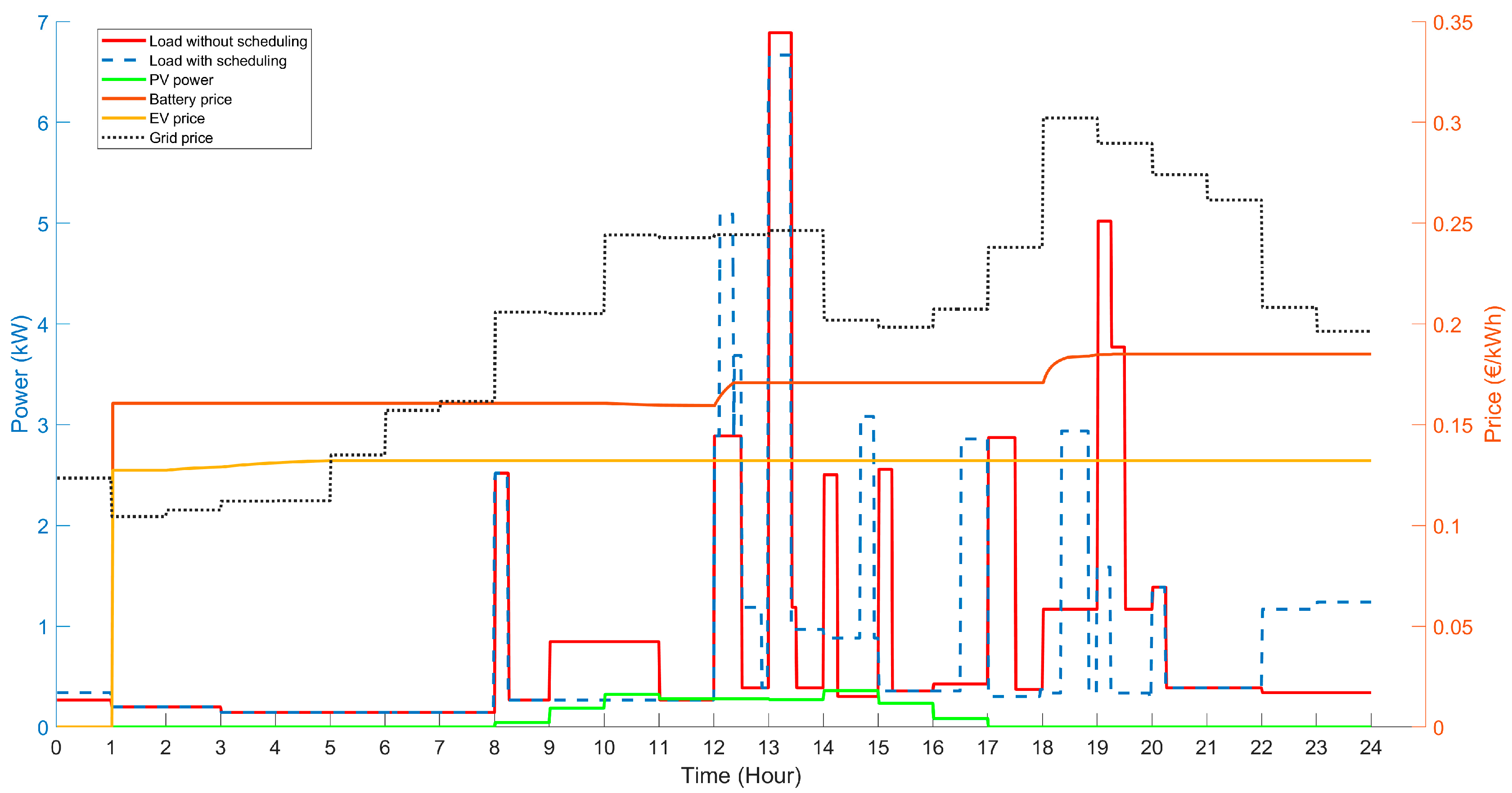 Batteries 10 00138 g012