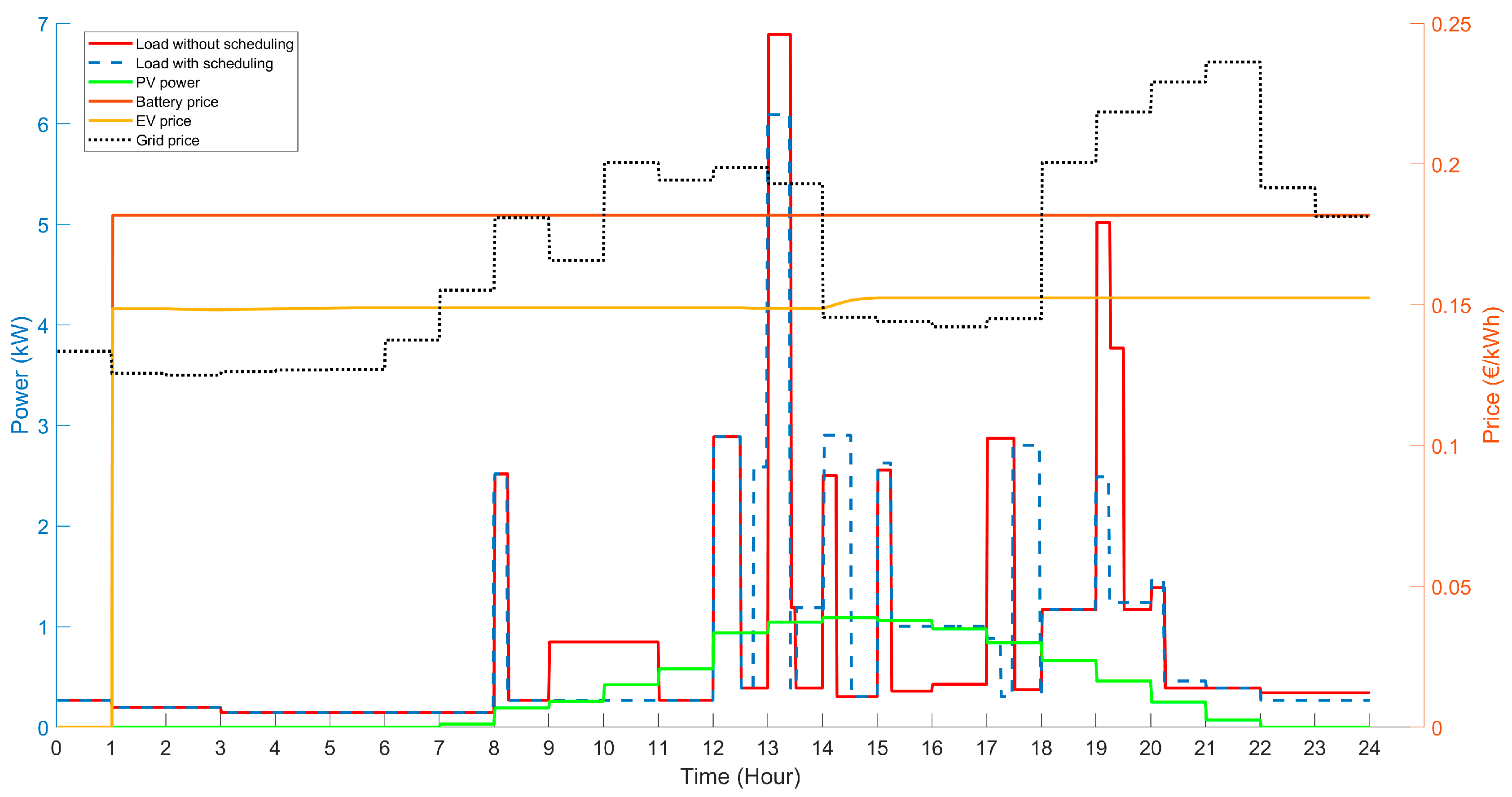 Batteries 10 00138 g013