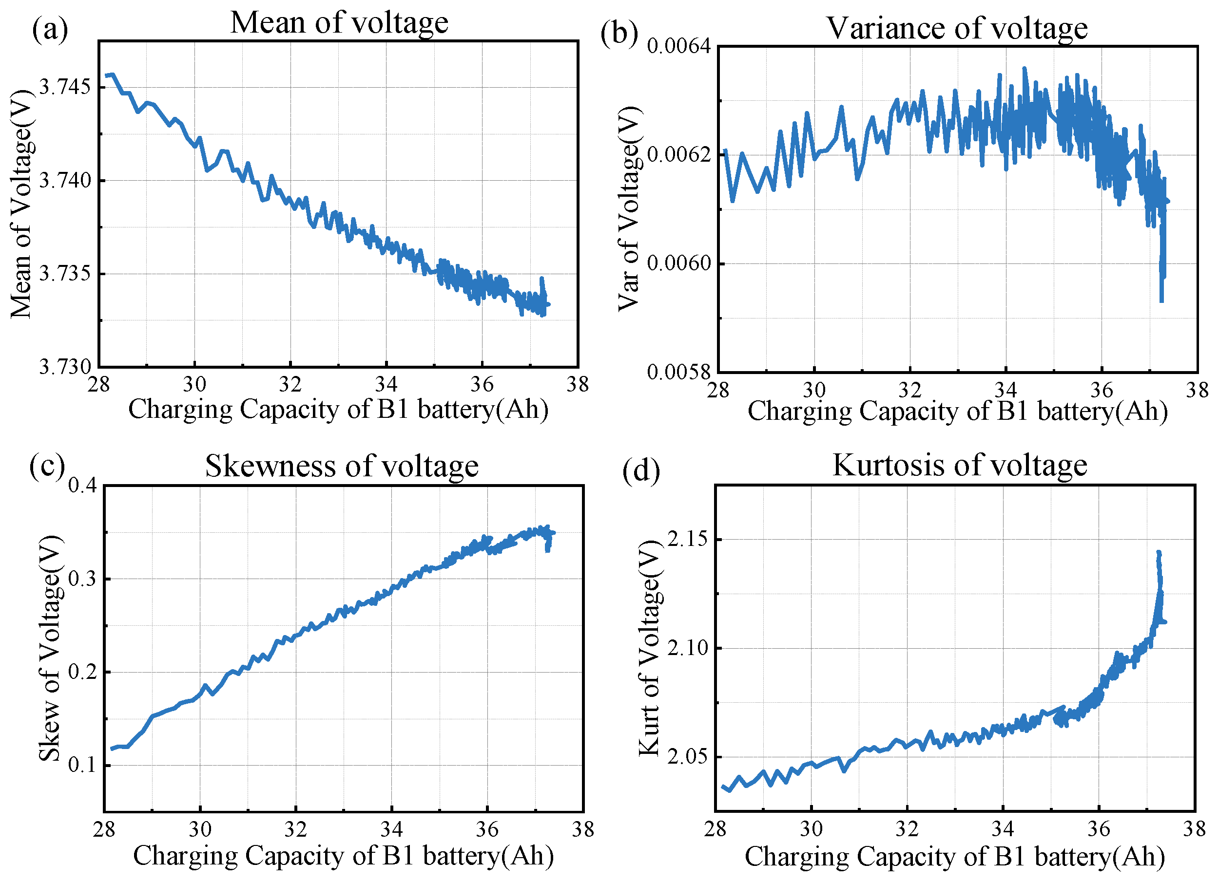 Batteries 10 00139 g005