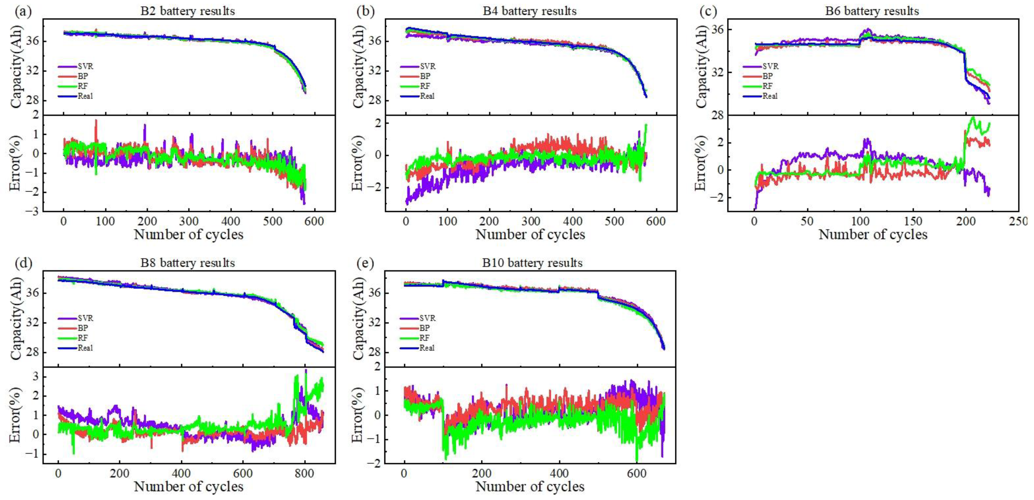 Batteries 10 00139 g007