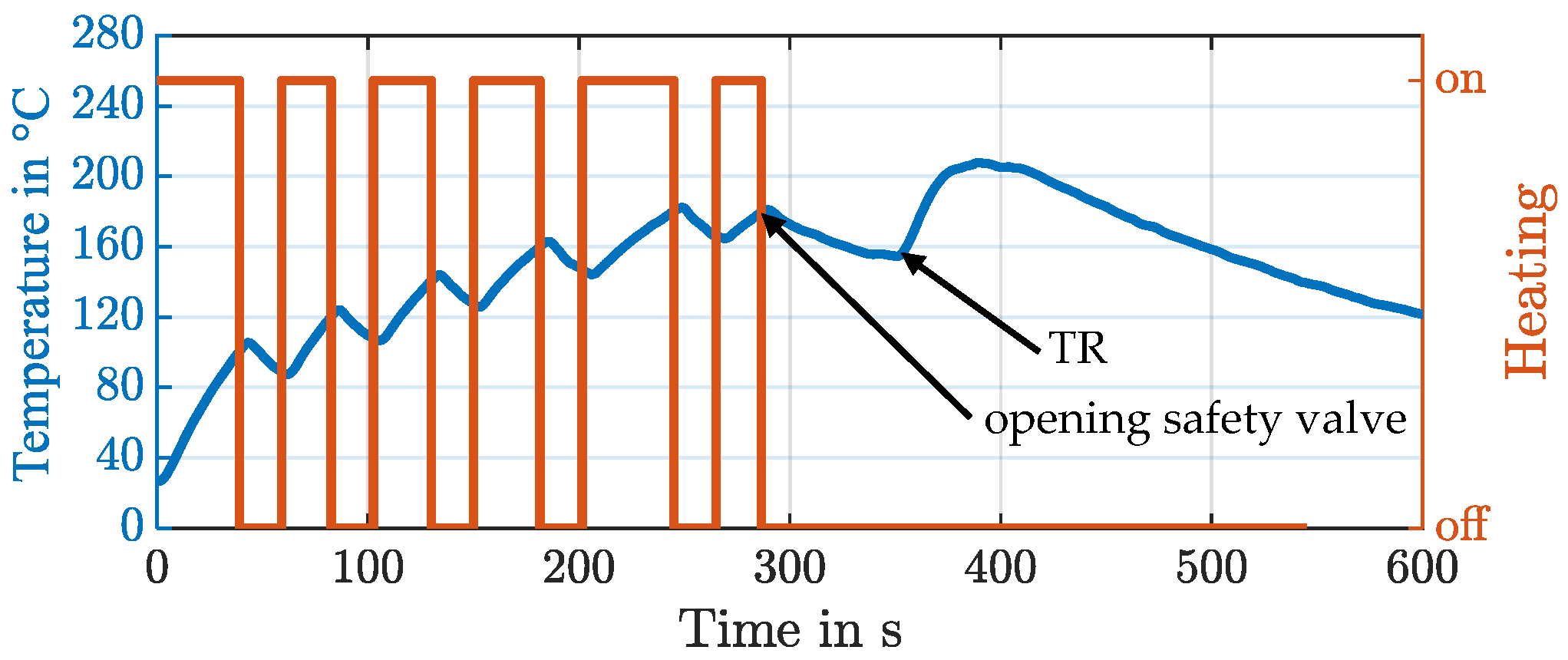 Batteries 10 00142 g003