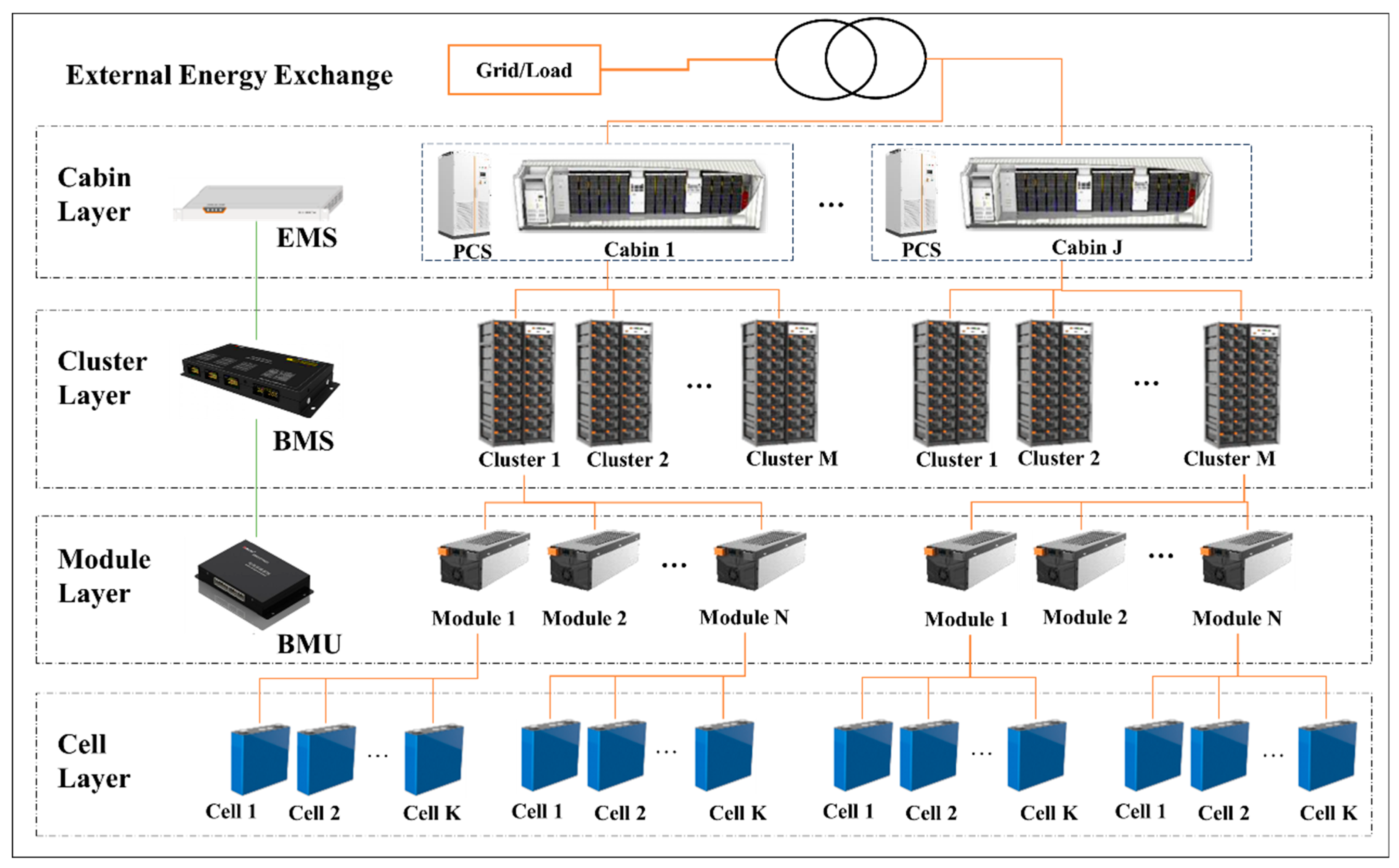 Batteries 10 00143 g001