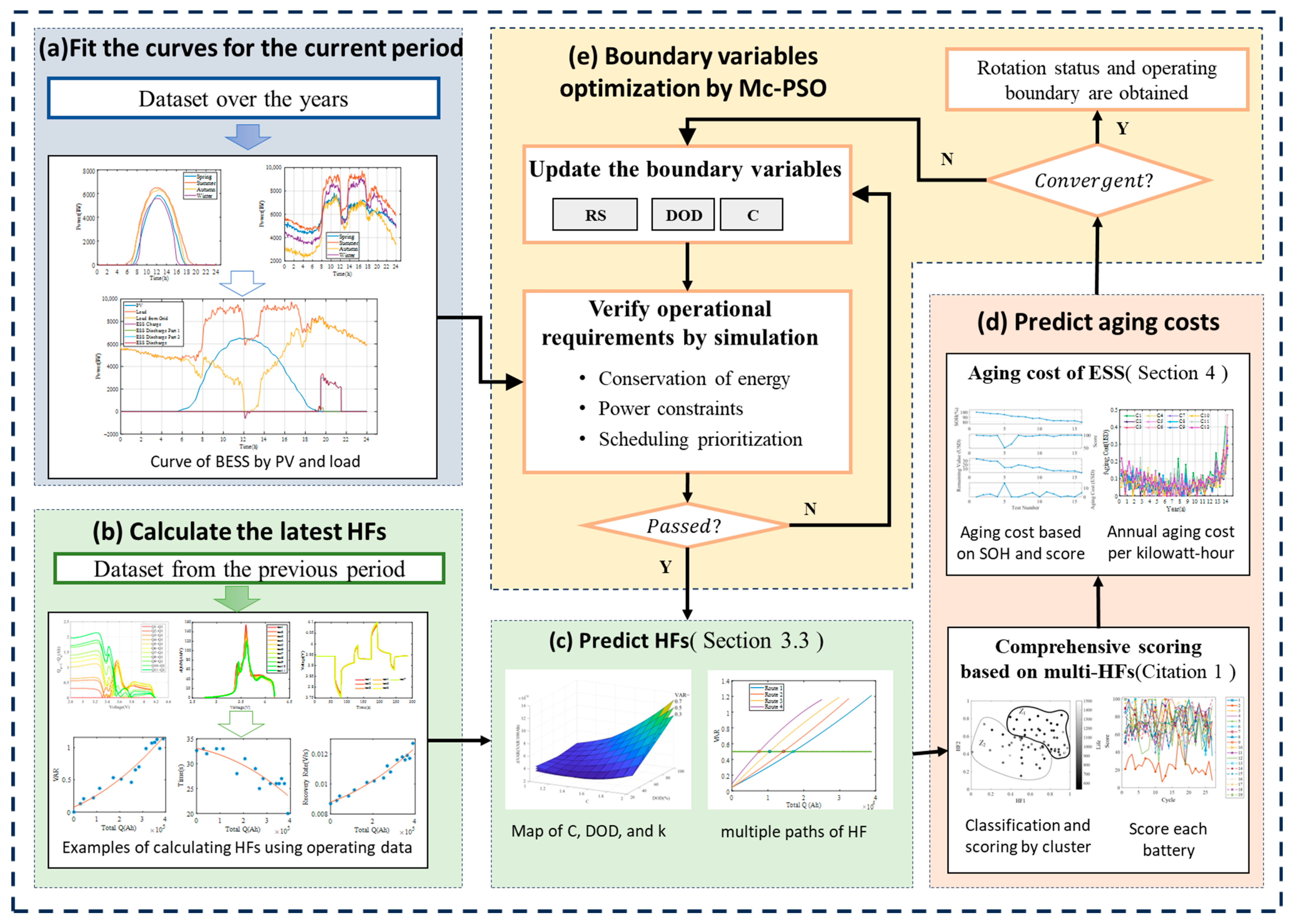 Batteries 10 00143 g002