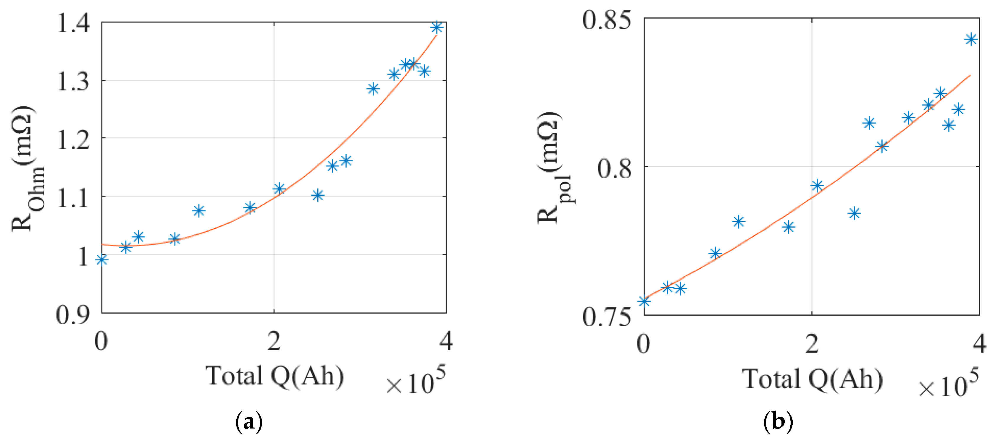 Batteries 10 00143 g013