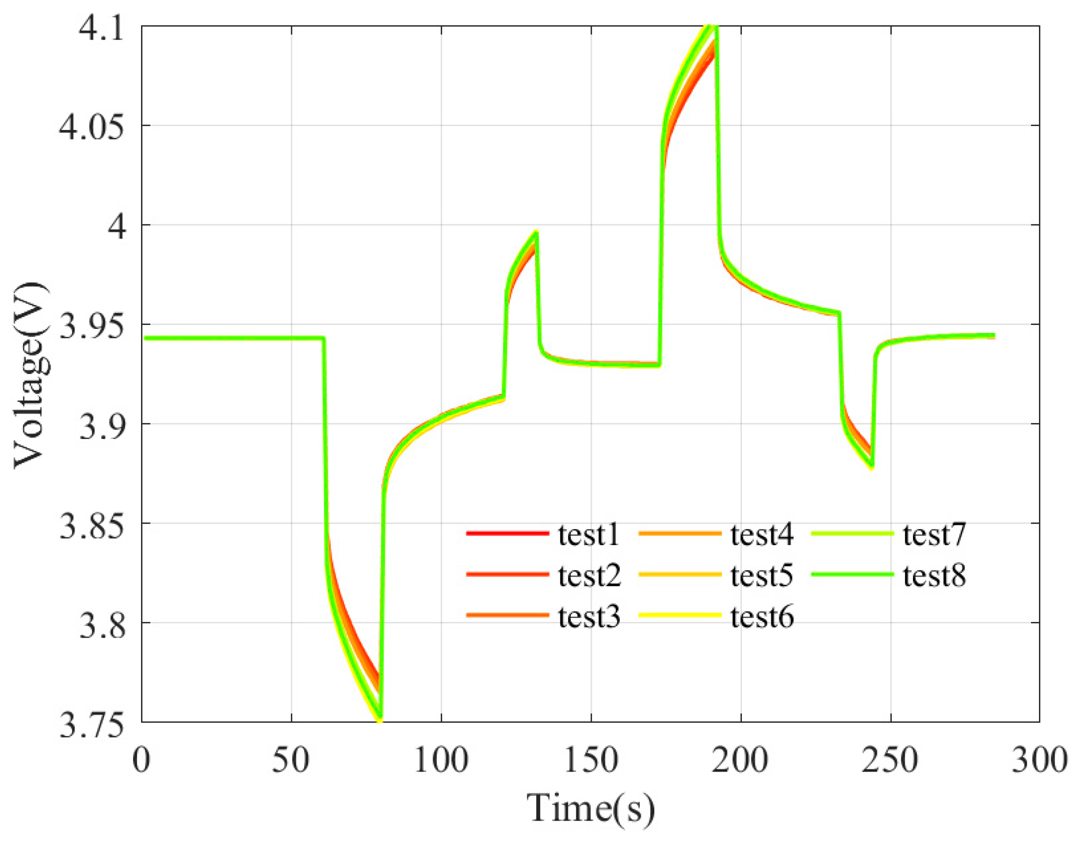 Batteries 10 00143 g016