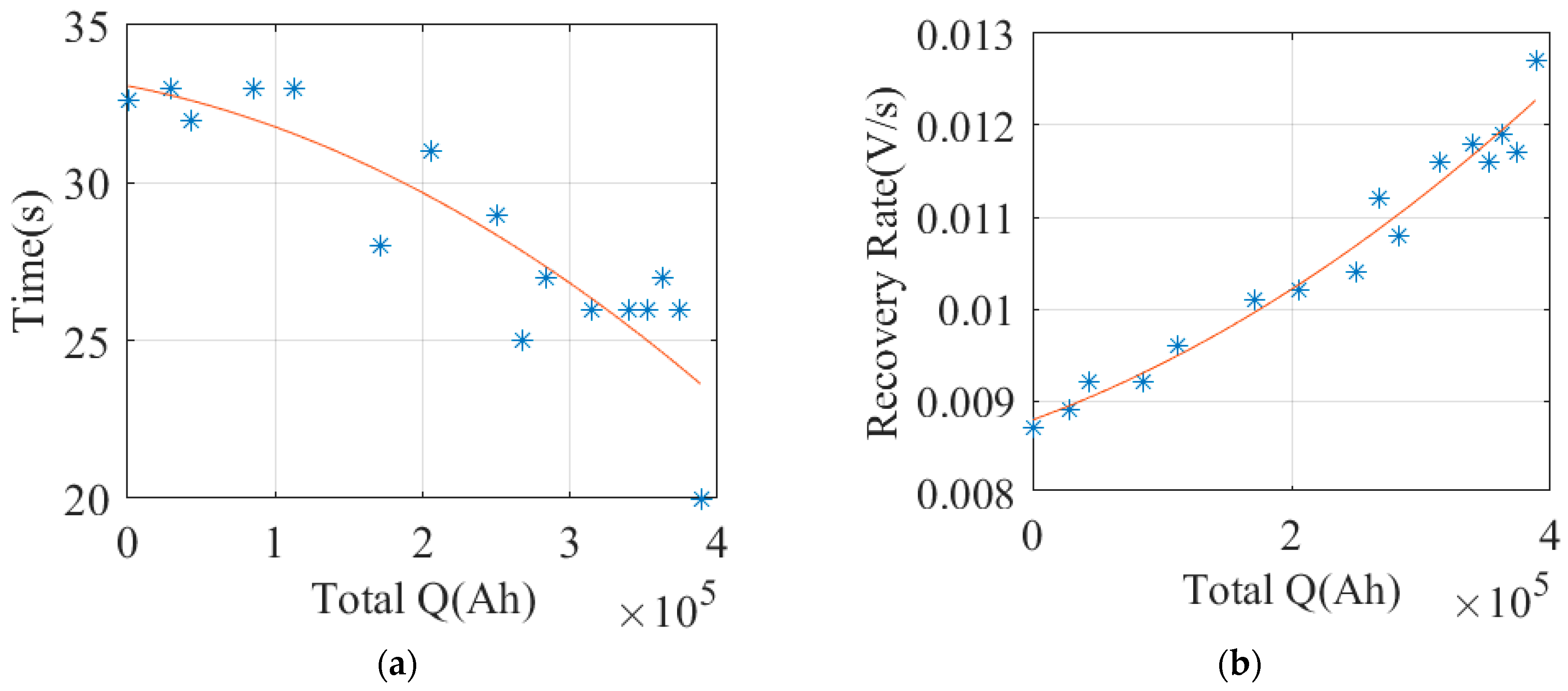Batteries 10 00143 g017