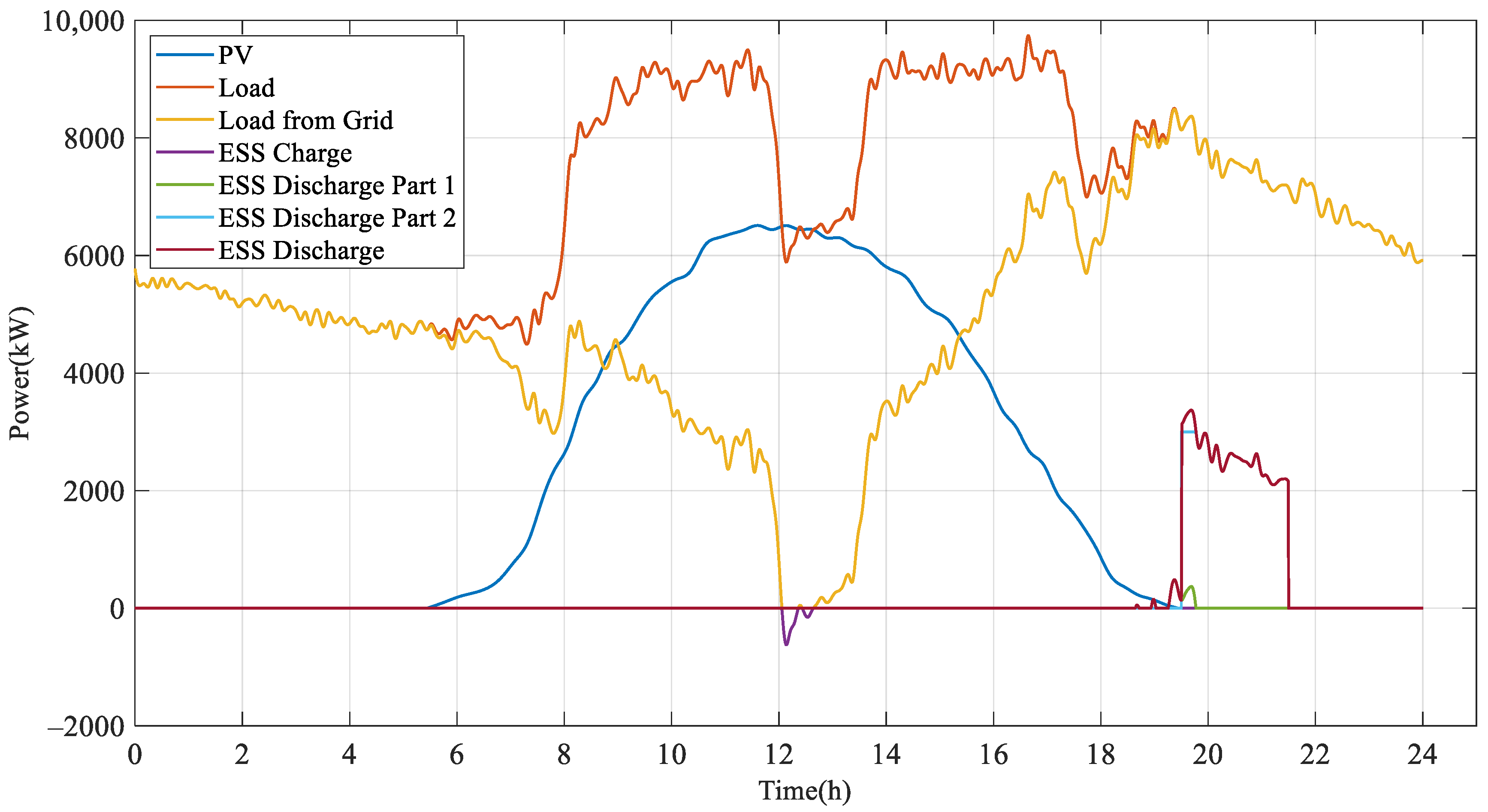 Batteries 10 00143 g026