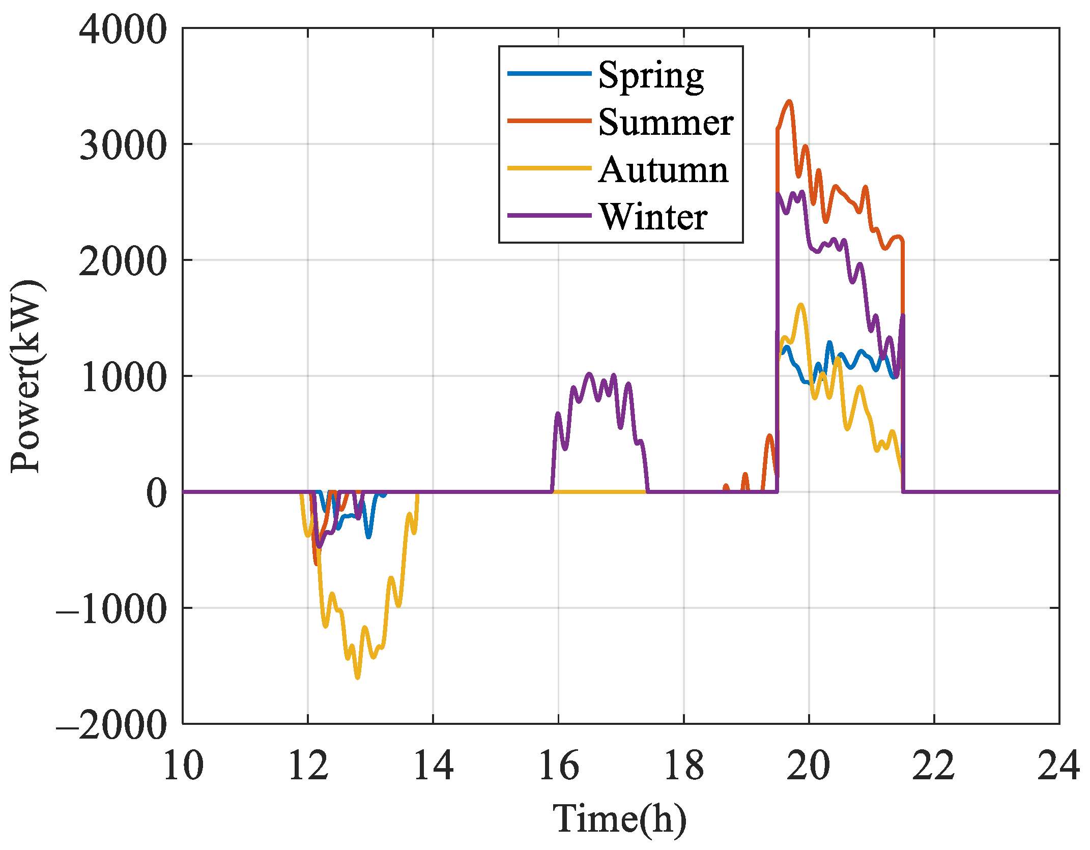 Batteries 10 00143 g027