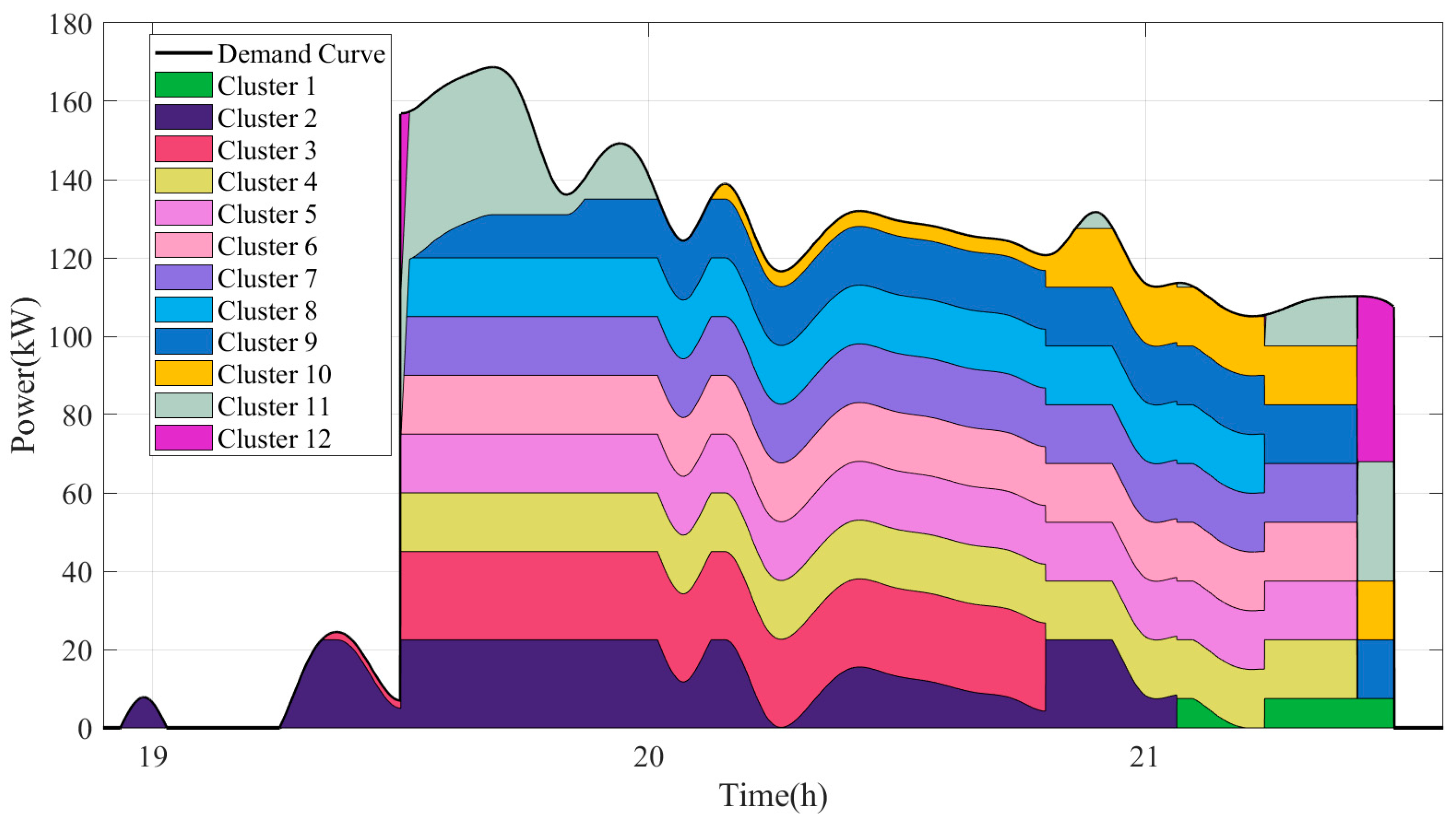Batteries 10 00143 g031