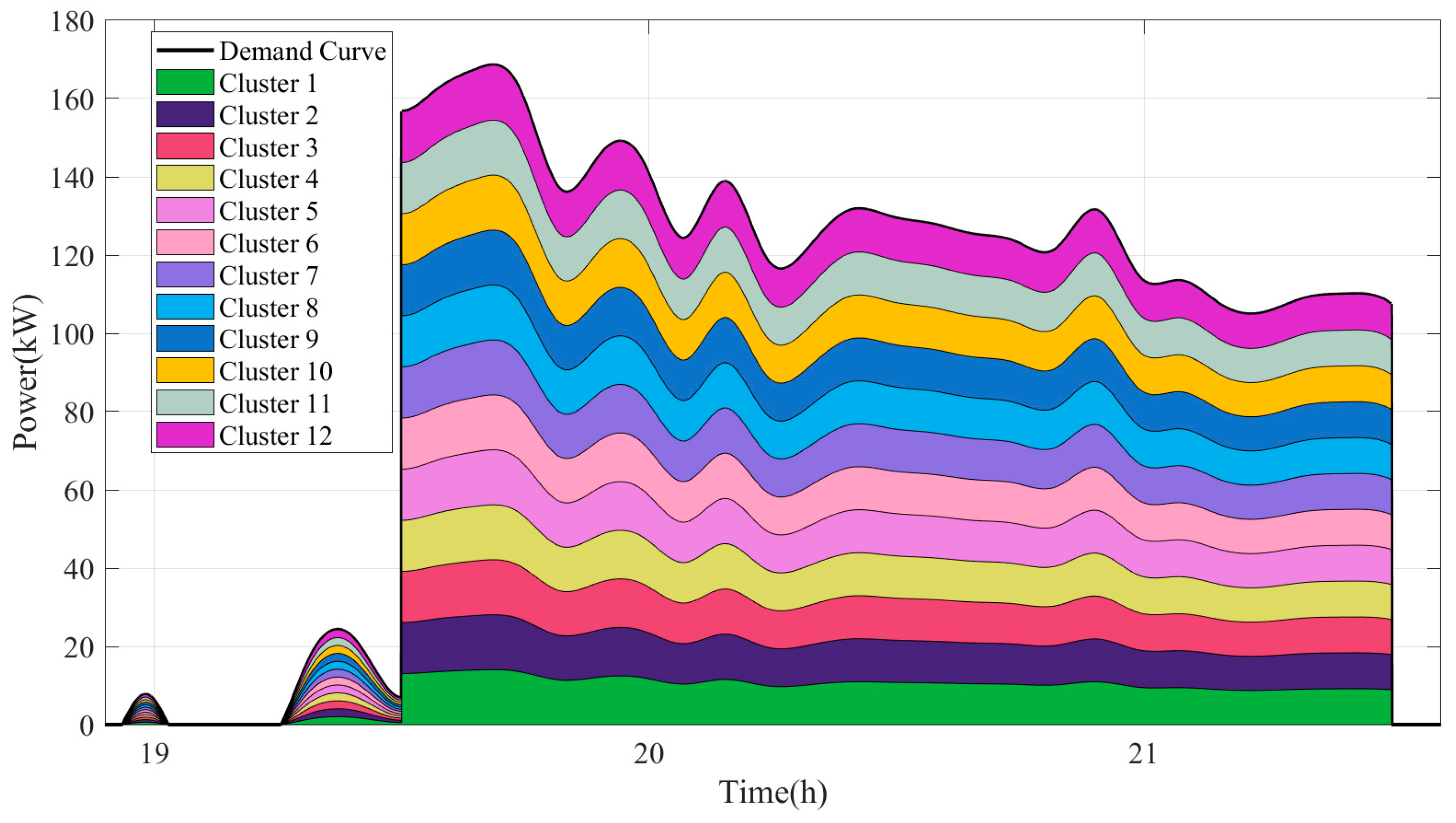 Batteries 10 00143 g032