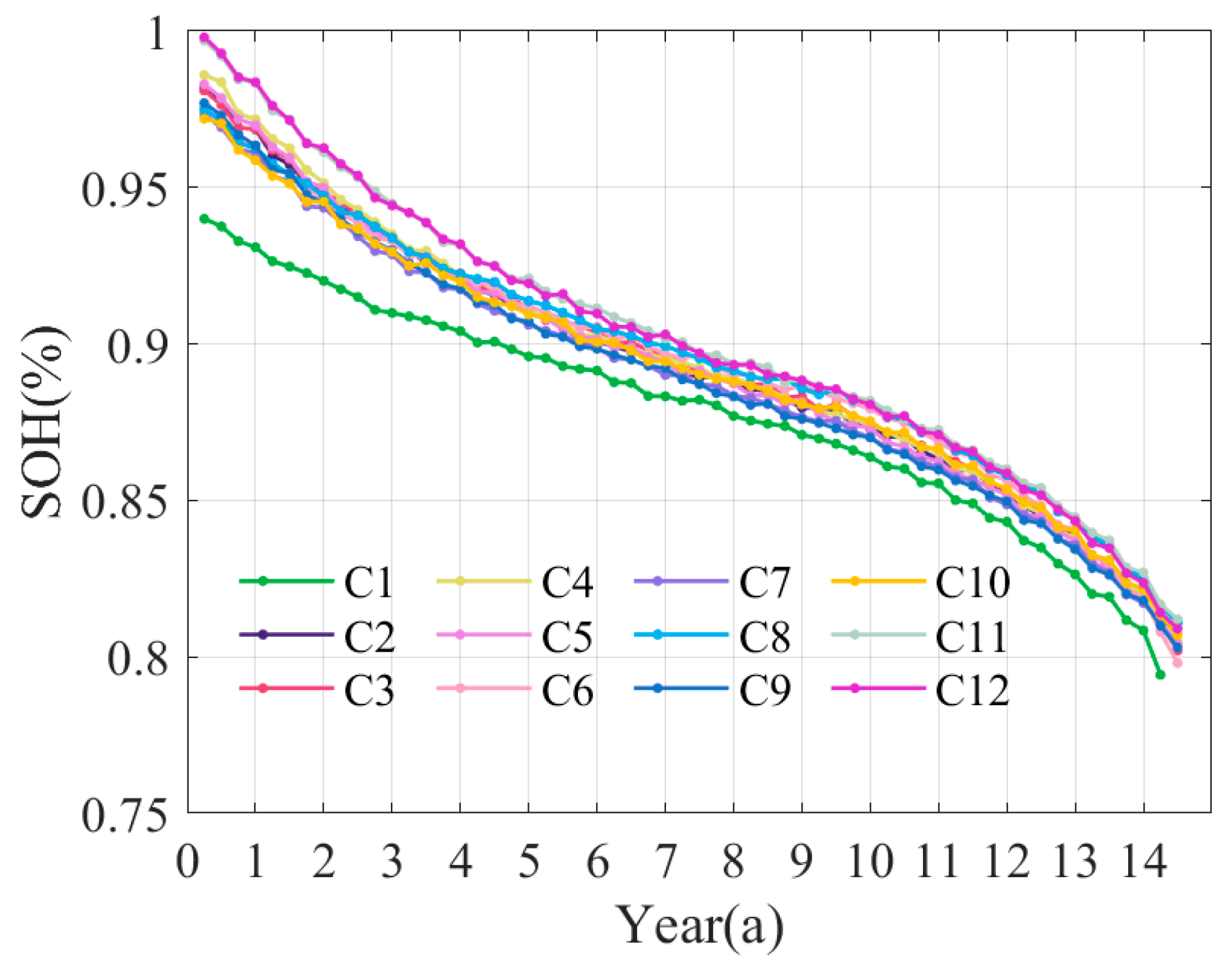 Batteries 10 00143 g033