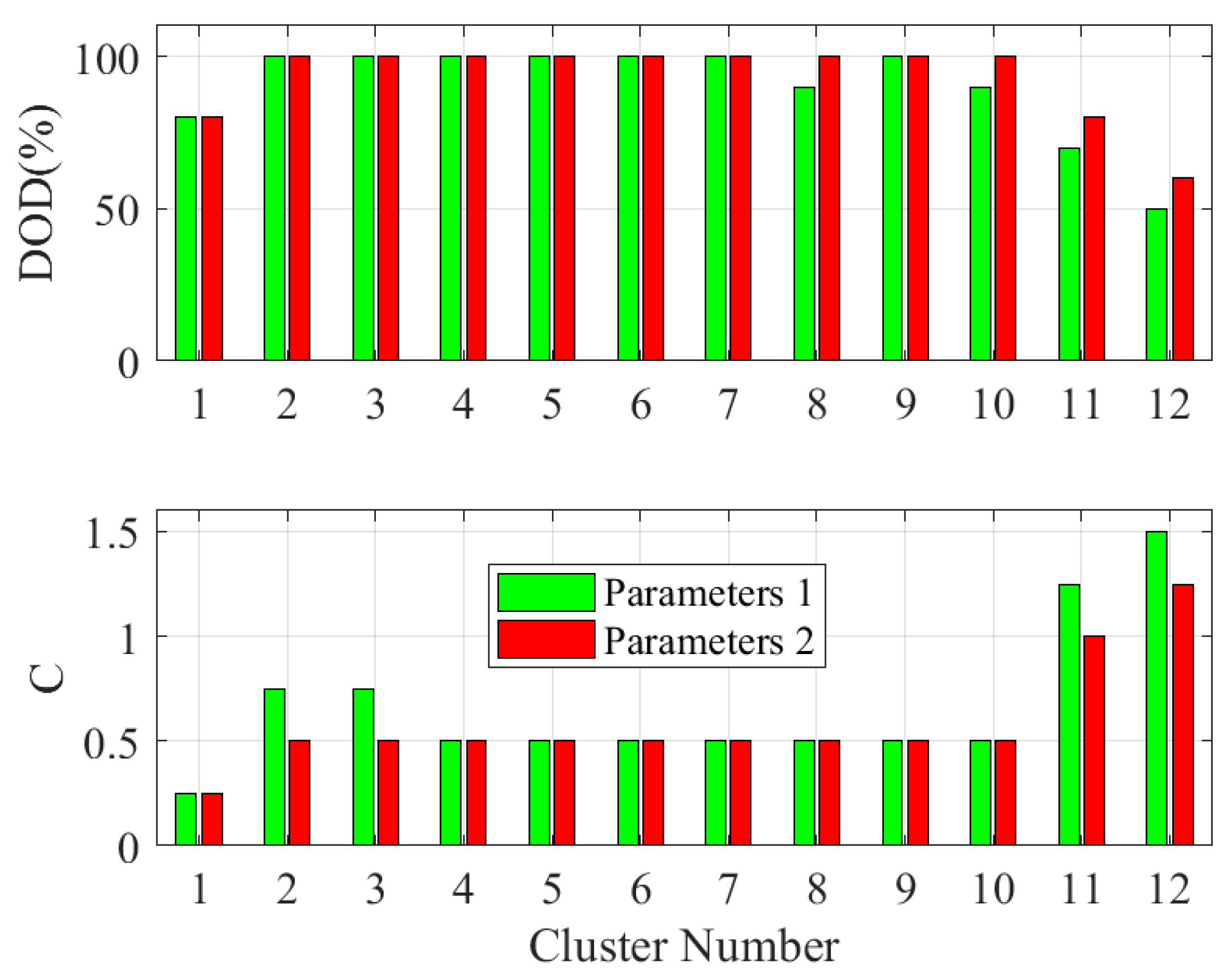 Batteries 10 00143 g036