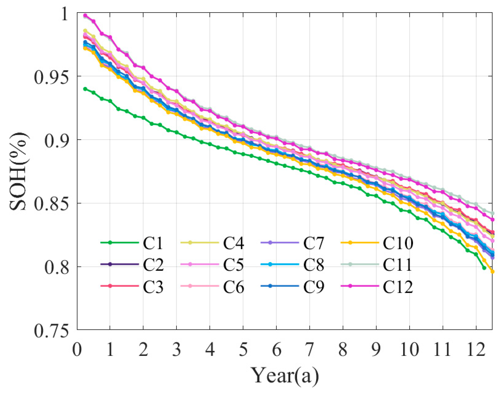 Batteries 10 00143 g037