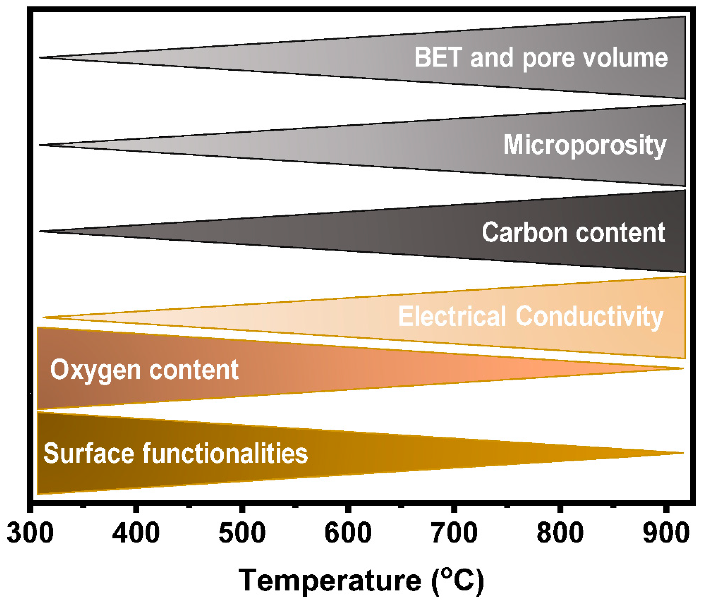 Batteries 10 00144 g001