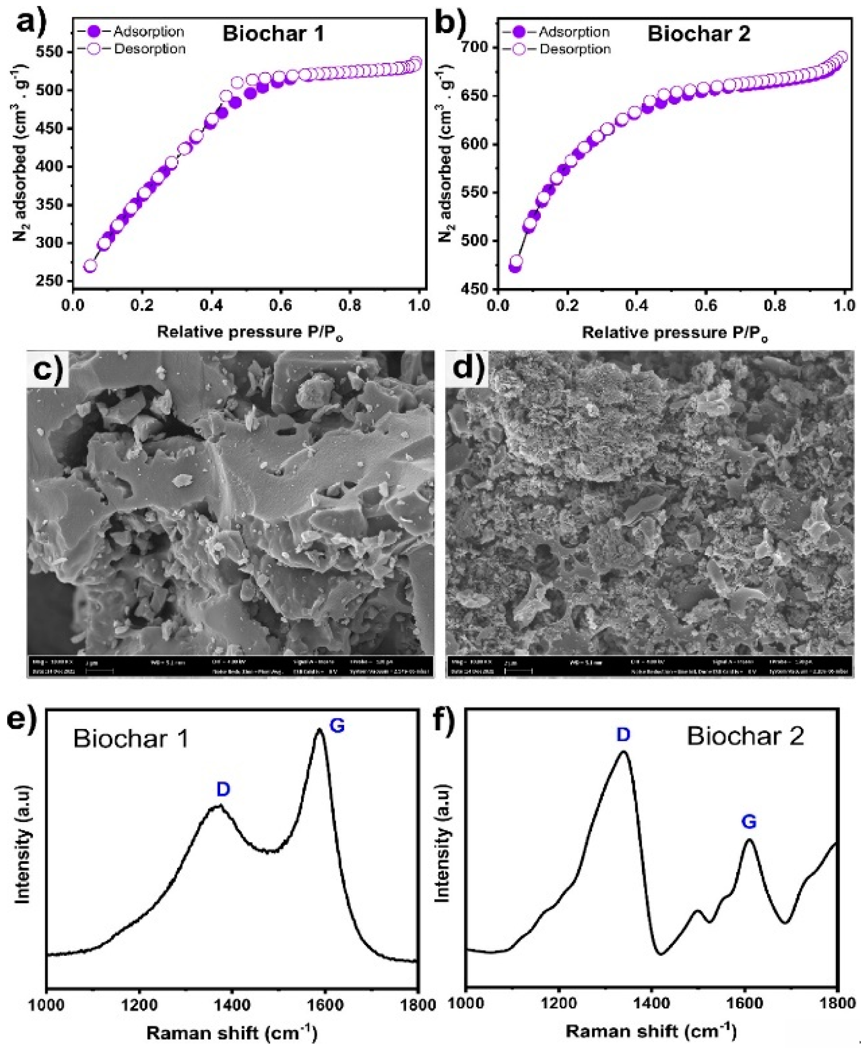 Batteries 10 00144 g002